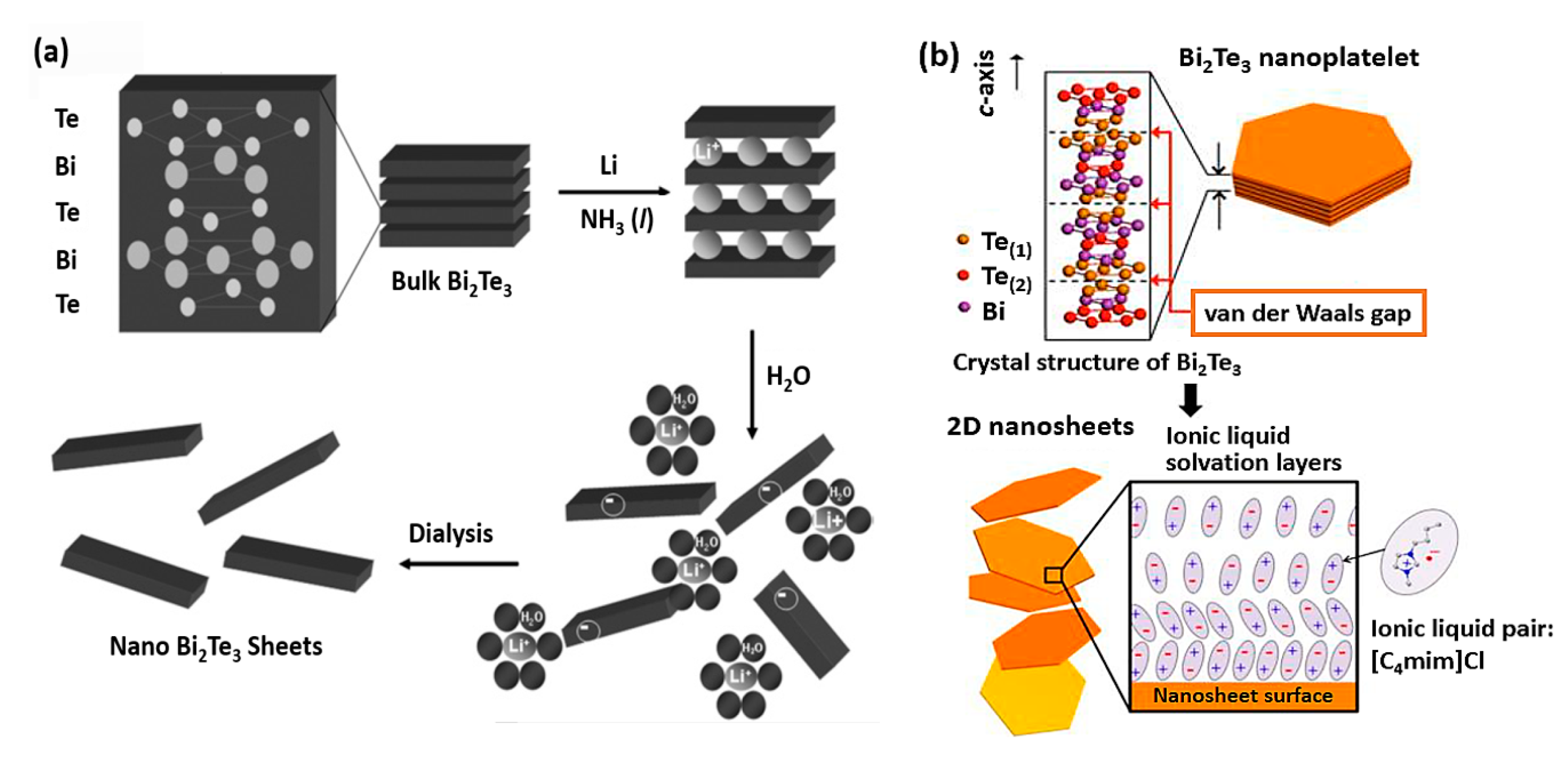 Applsci 09 01511 g002 Applsci 09 01511 g002