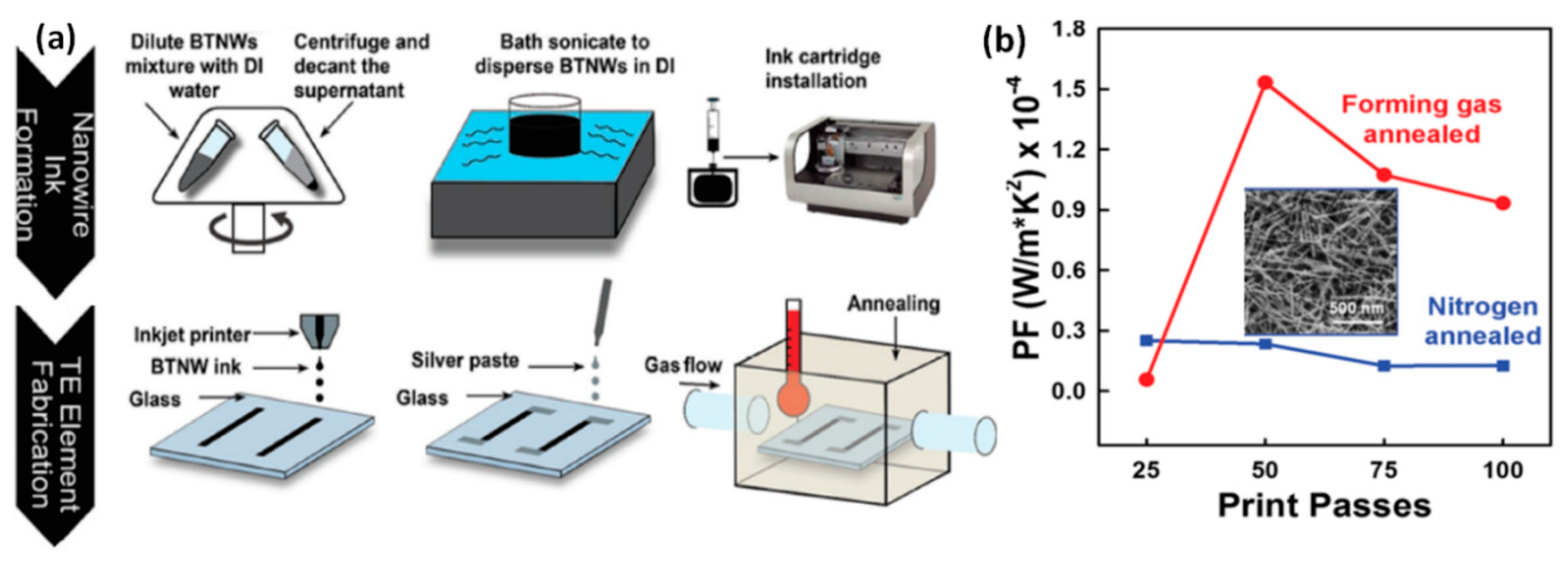 Applsci 09 01511 g011 Applsci 09 01511 g011
