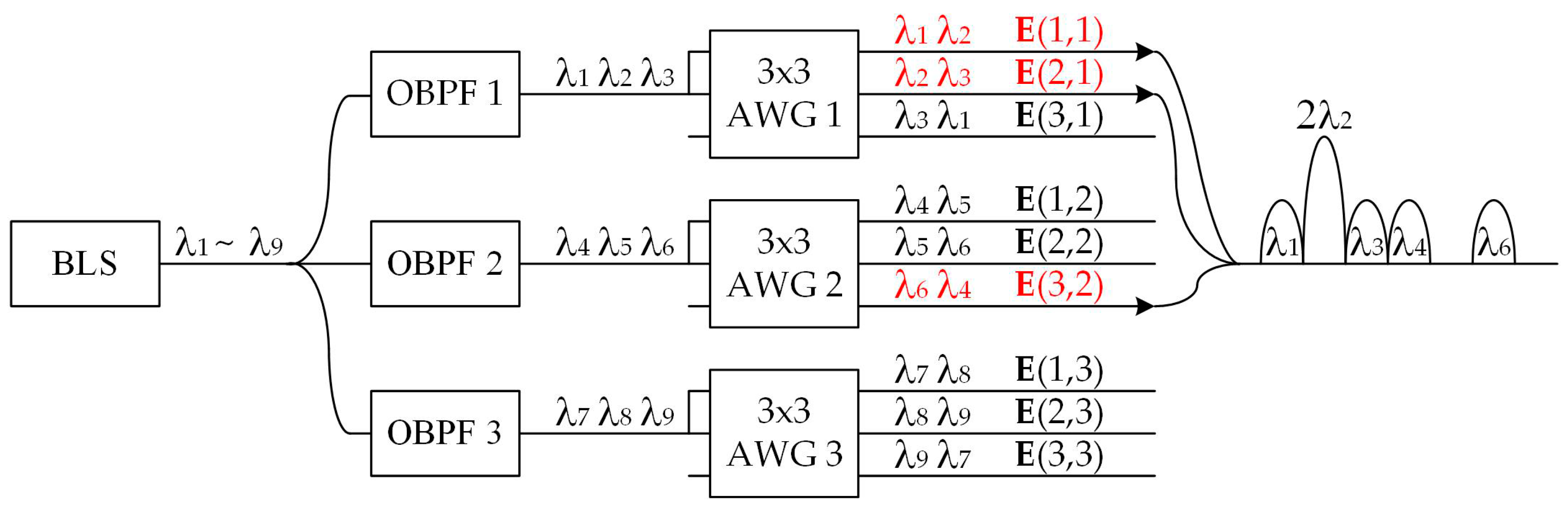 Applsci 09 01513 g005
