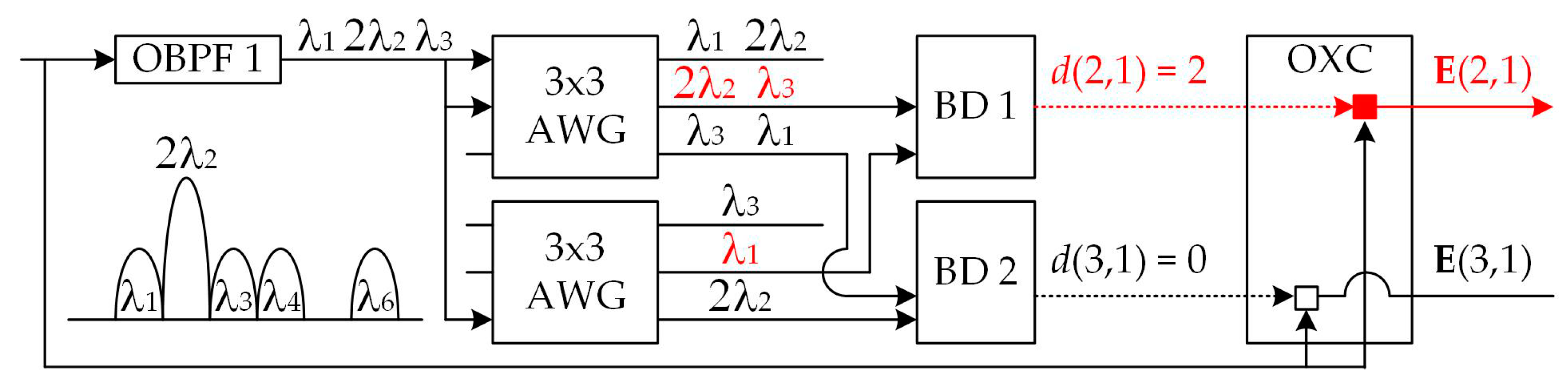 Applsci 09 01513 g007