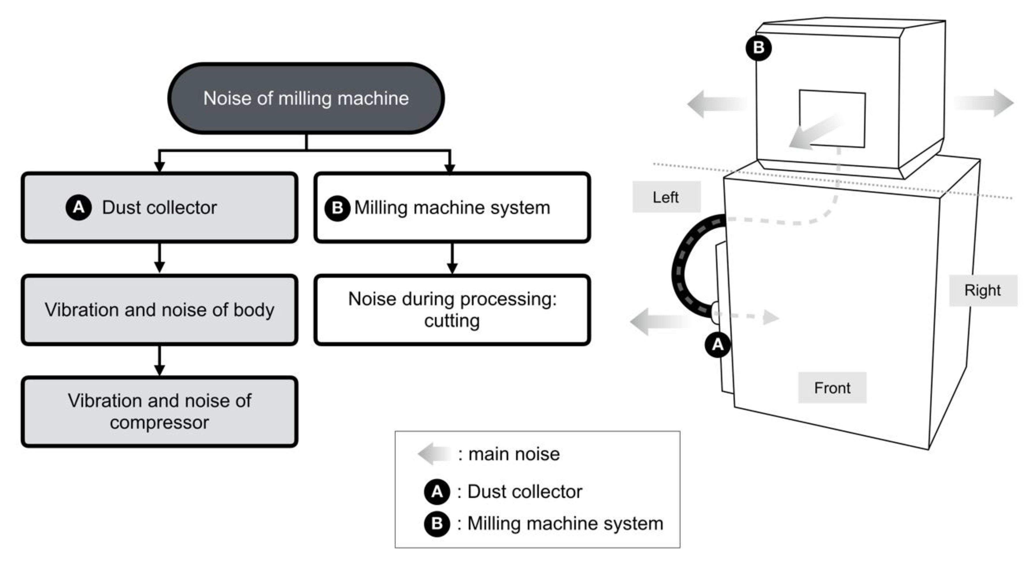 Applied Sciences Free FullText Noise Reduction Using Active
