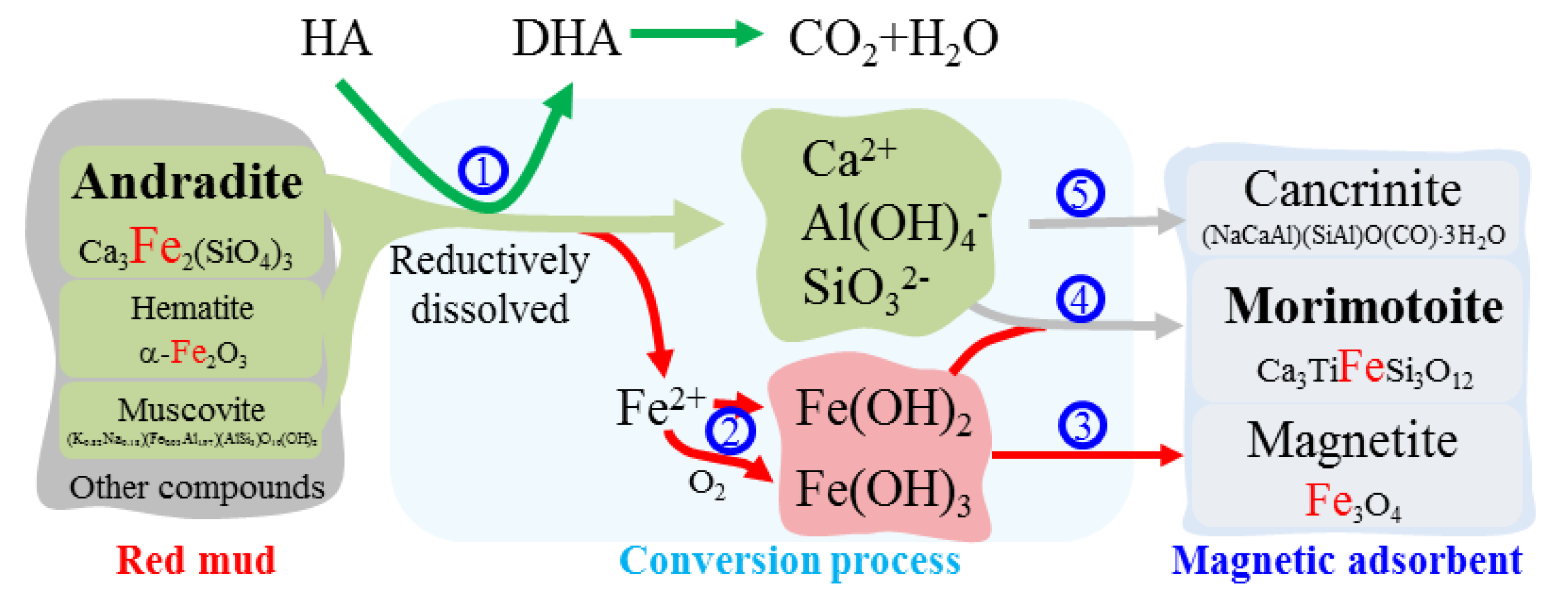 Applsci 09 01519 g004