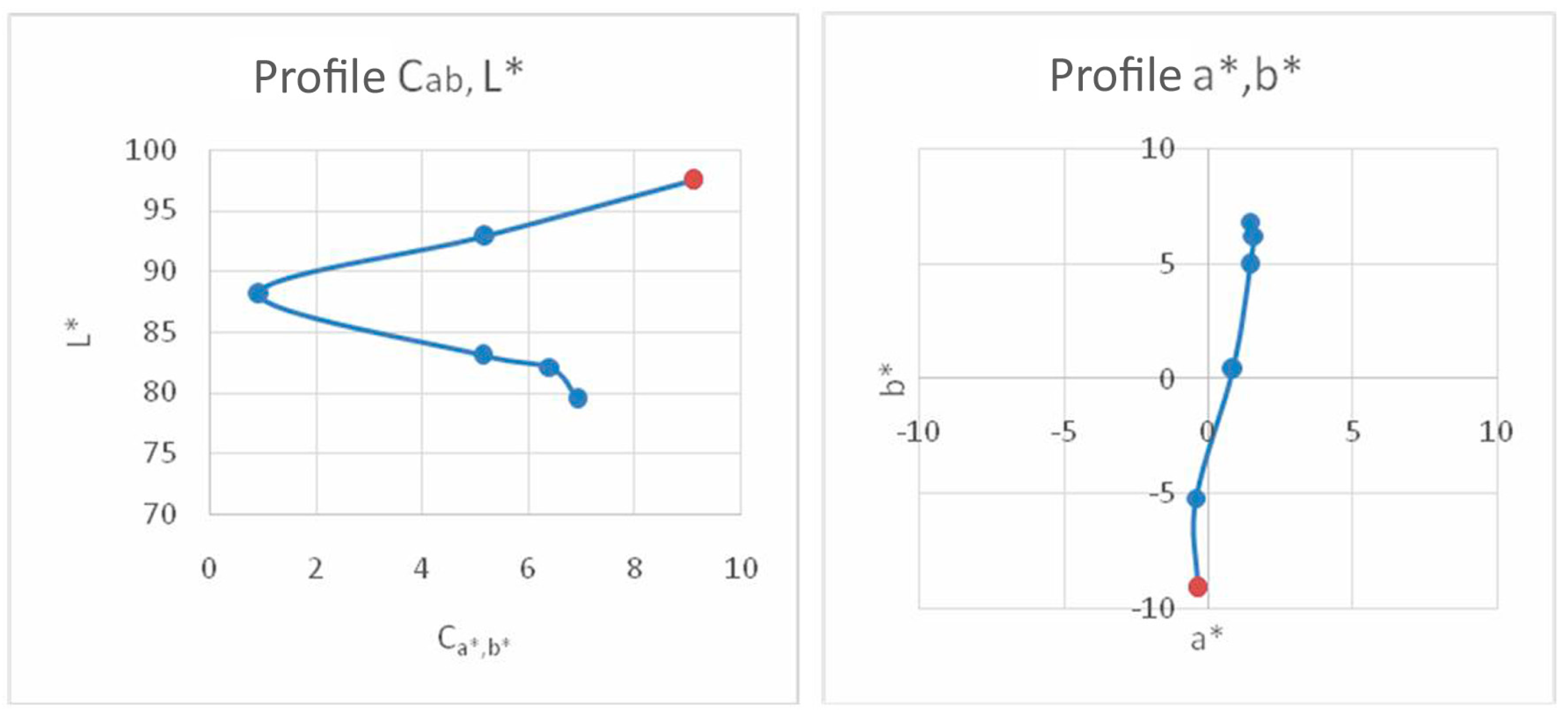 Applsci 09 01521 g021 Applsci 09 01521 g021
