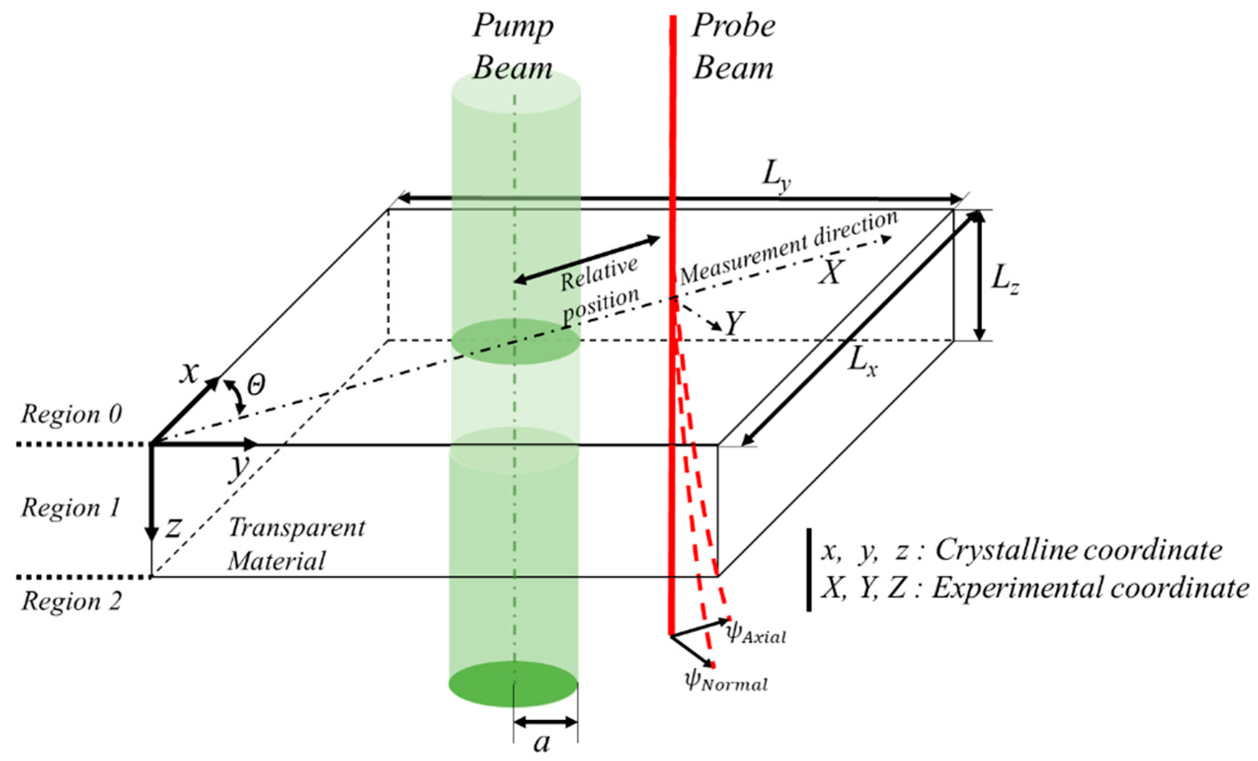 Applsci 09 01522 g003 Applsci 09 01522 g003