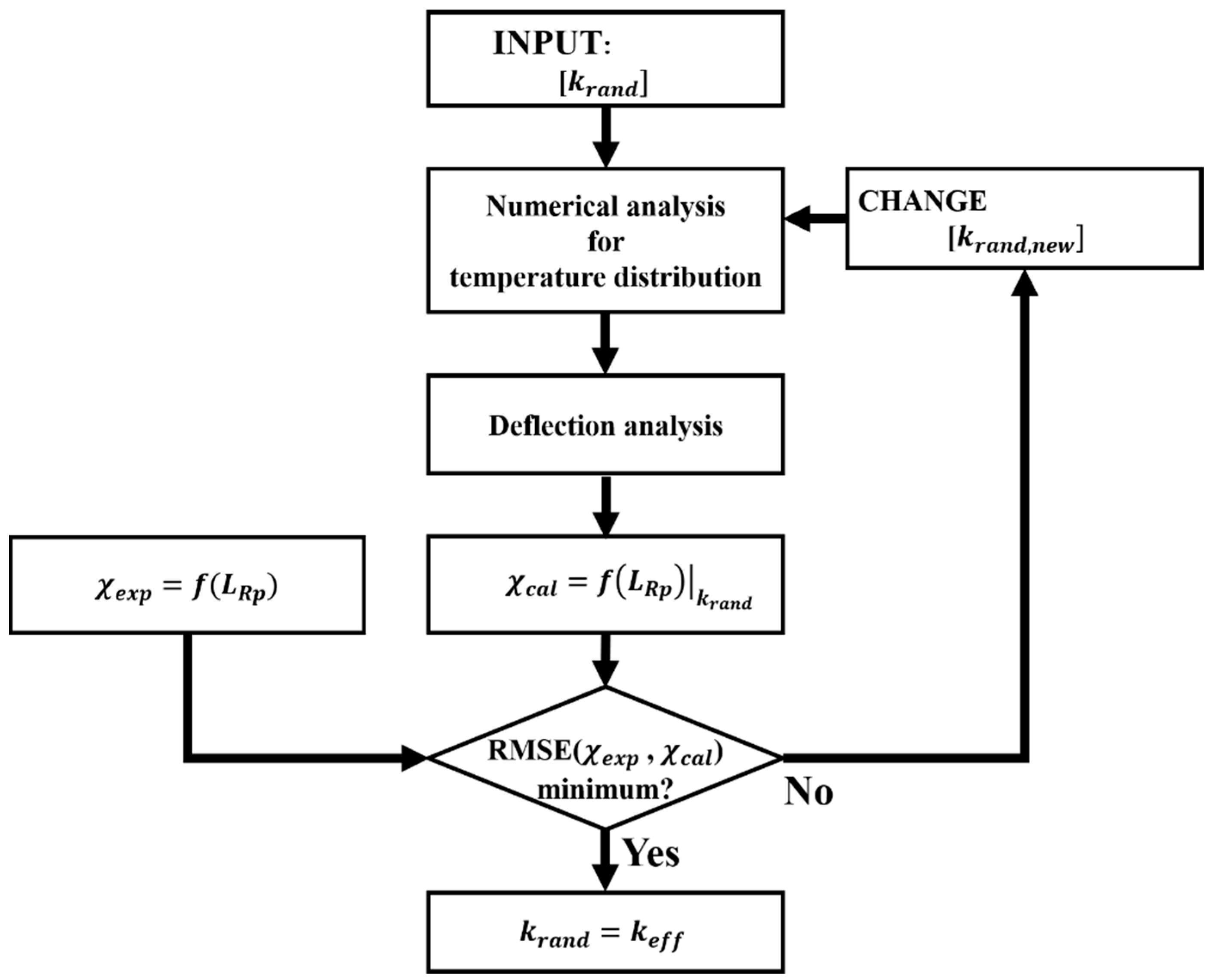 Applsci 09 01522 g005 Applsci 09 01522 g005
