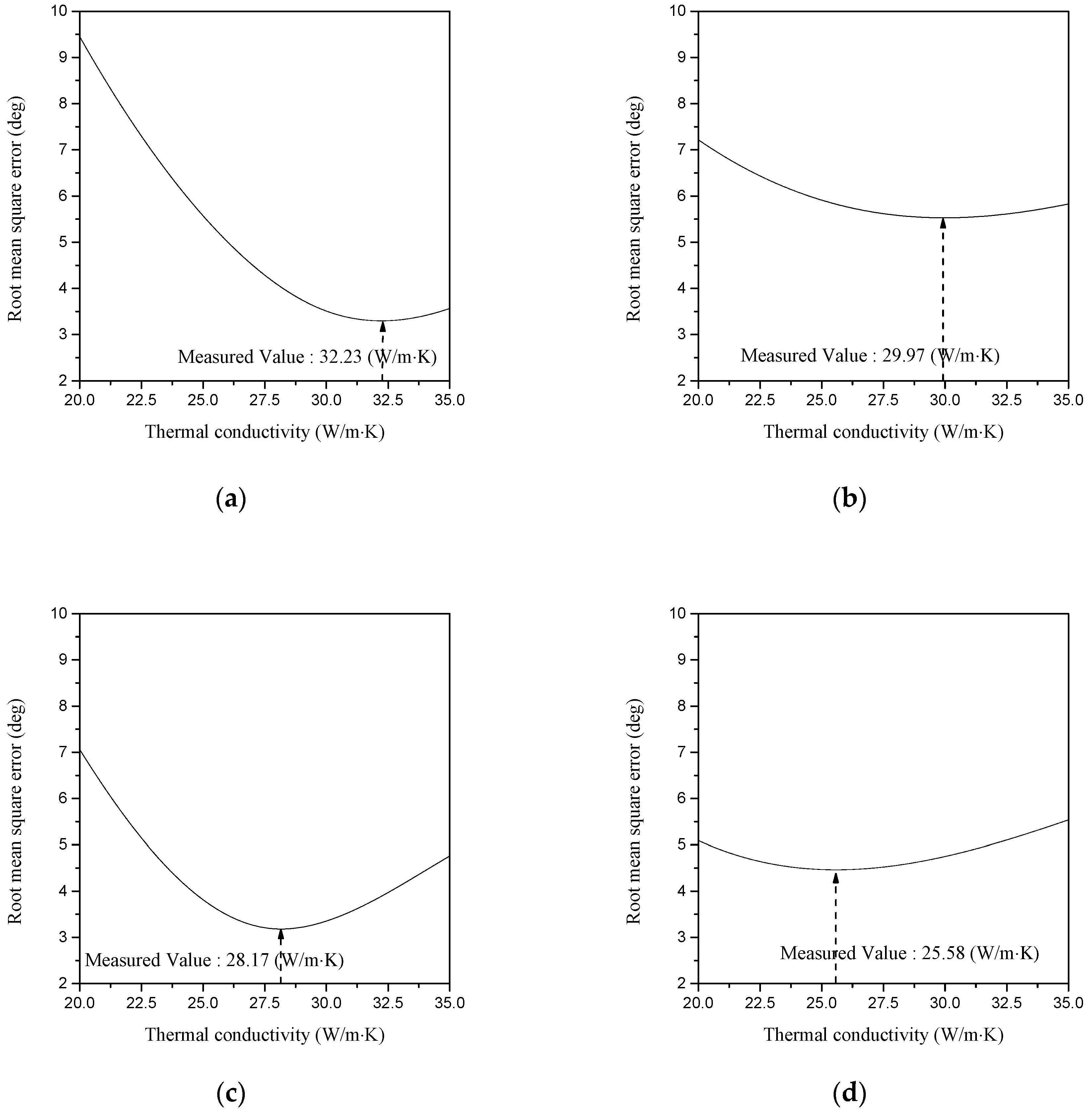 Applsci 09 01522 g010a Applsci 09 01522 g010a