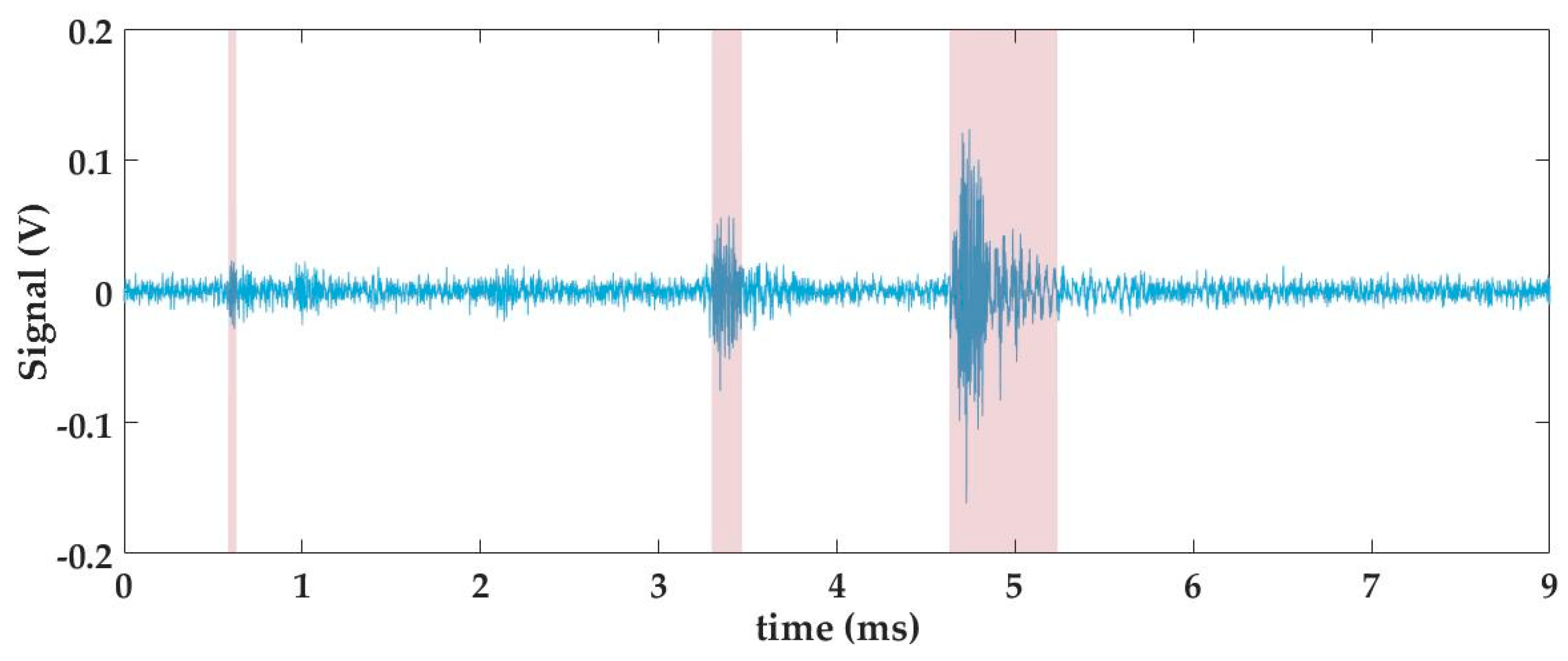 Applsci 09 01523 g002