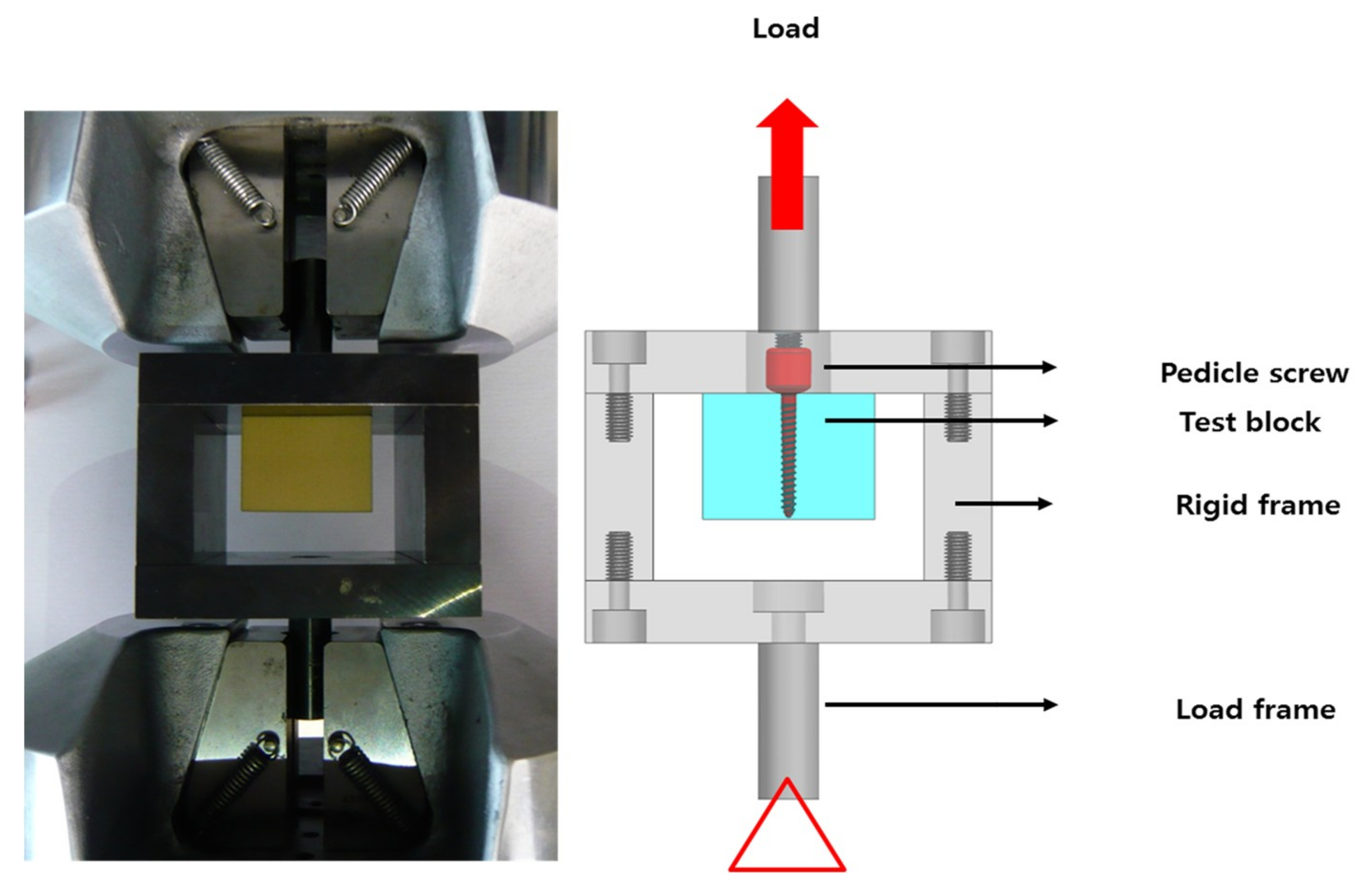 Applied Sciences Free FullText Comparison of the Pullout Strength