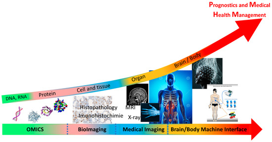 Applied Sciences | Special Issue : Machine Learning for Biomedical Data ...