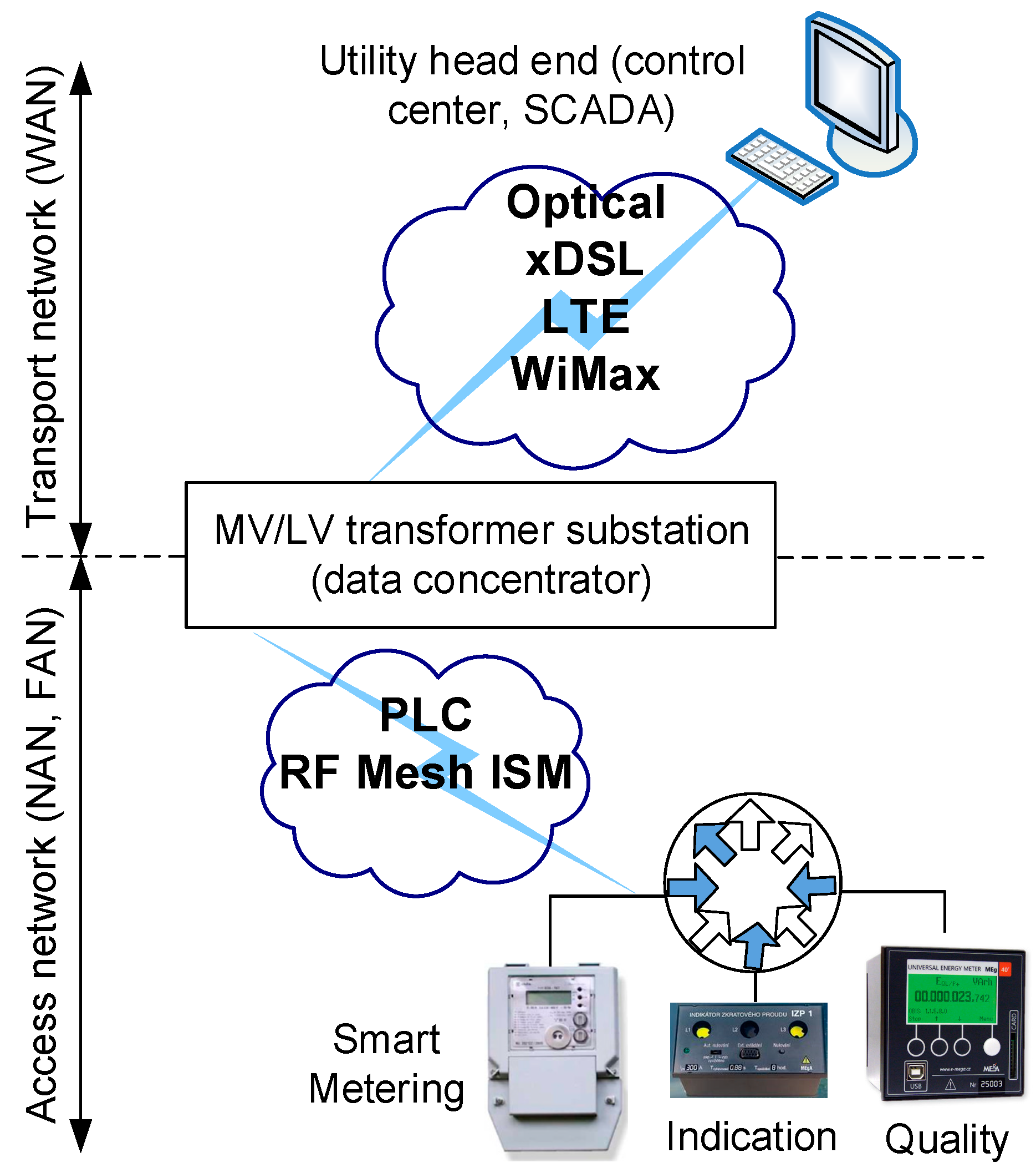 Applsci 09 01527 g001 Applsci 09 01527 g001