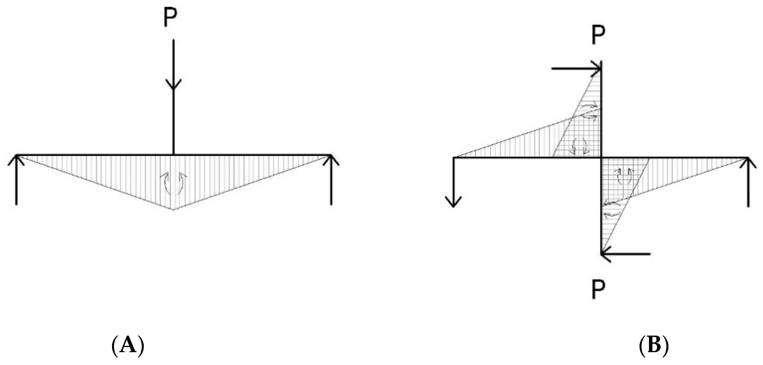 Applsci 09 01528 g005 550