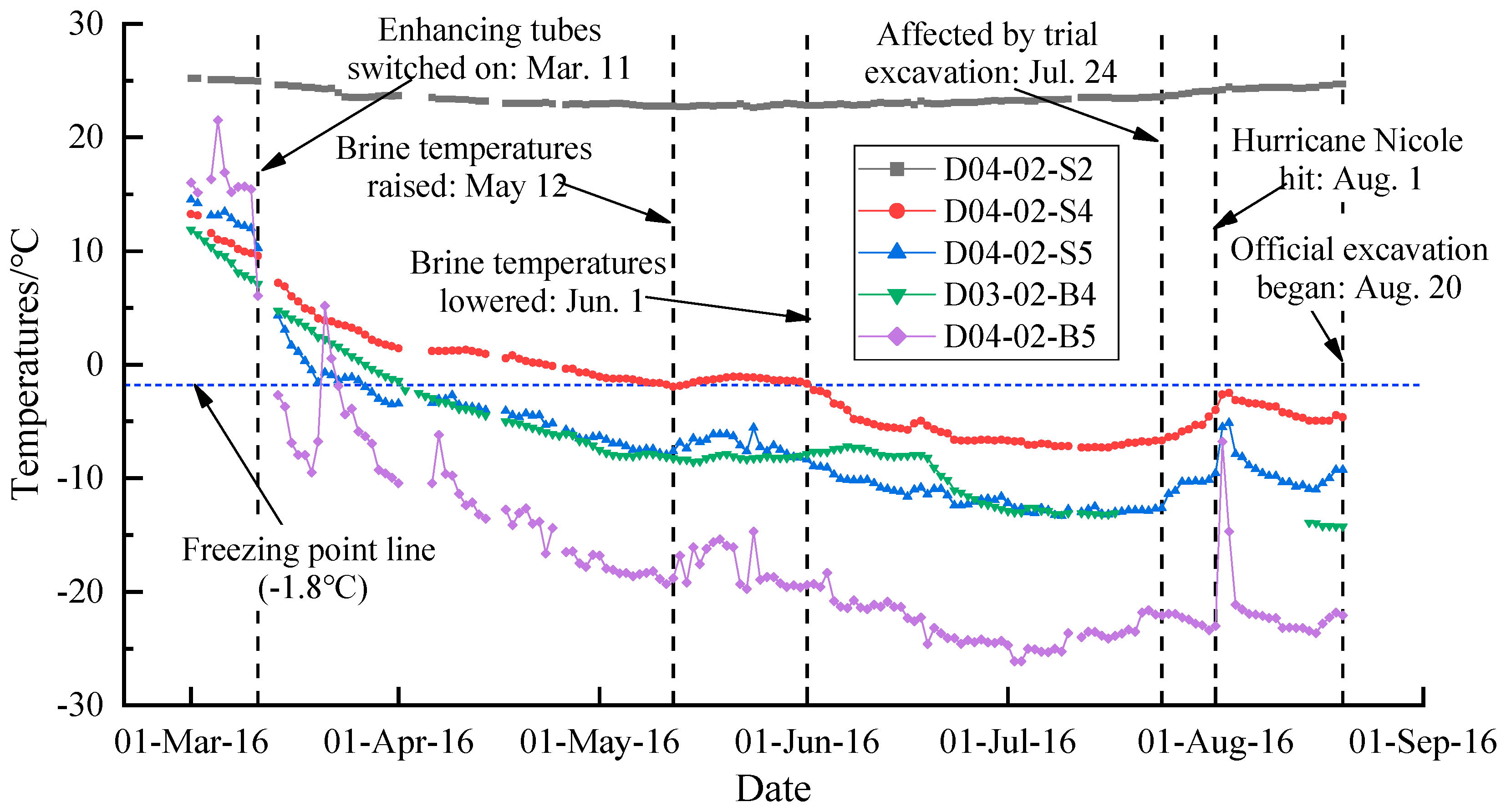Applsci 09 01532 g005 550
