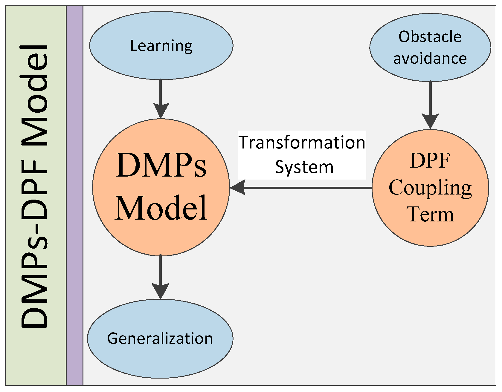 Applsci 09 01535 g003 550