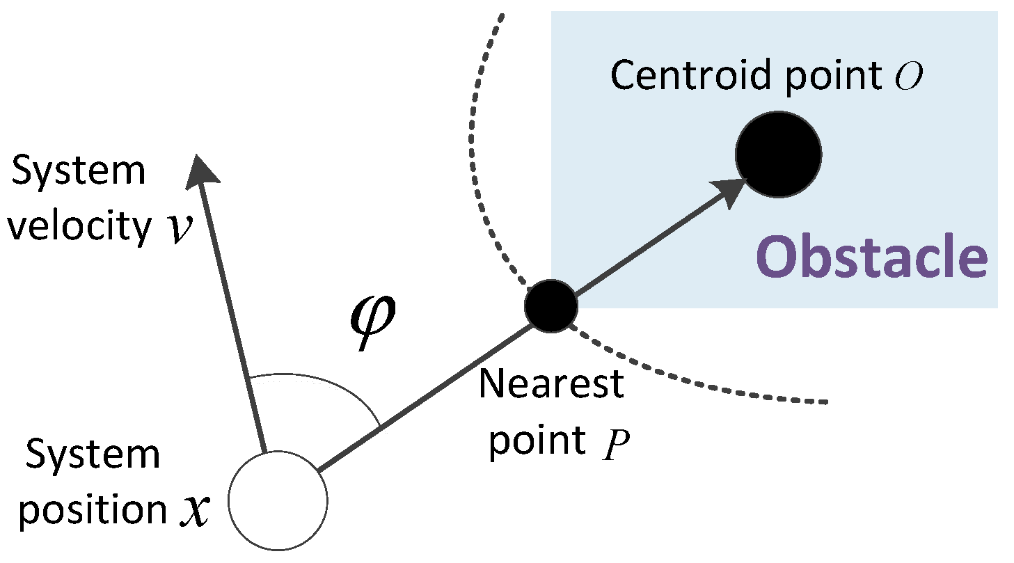 Applsci 09 01535 g005 550