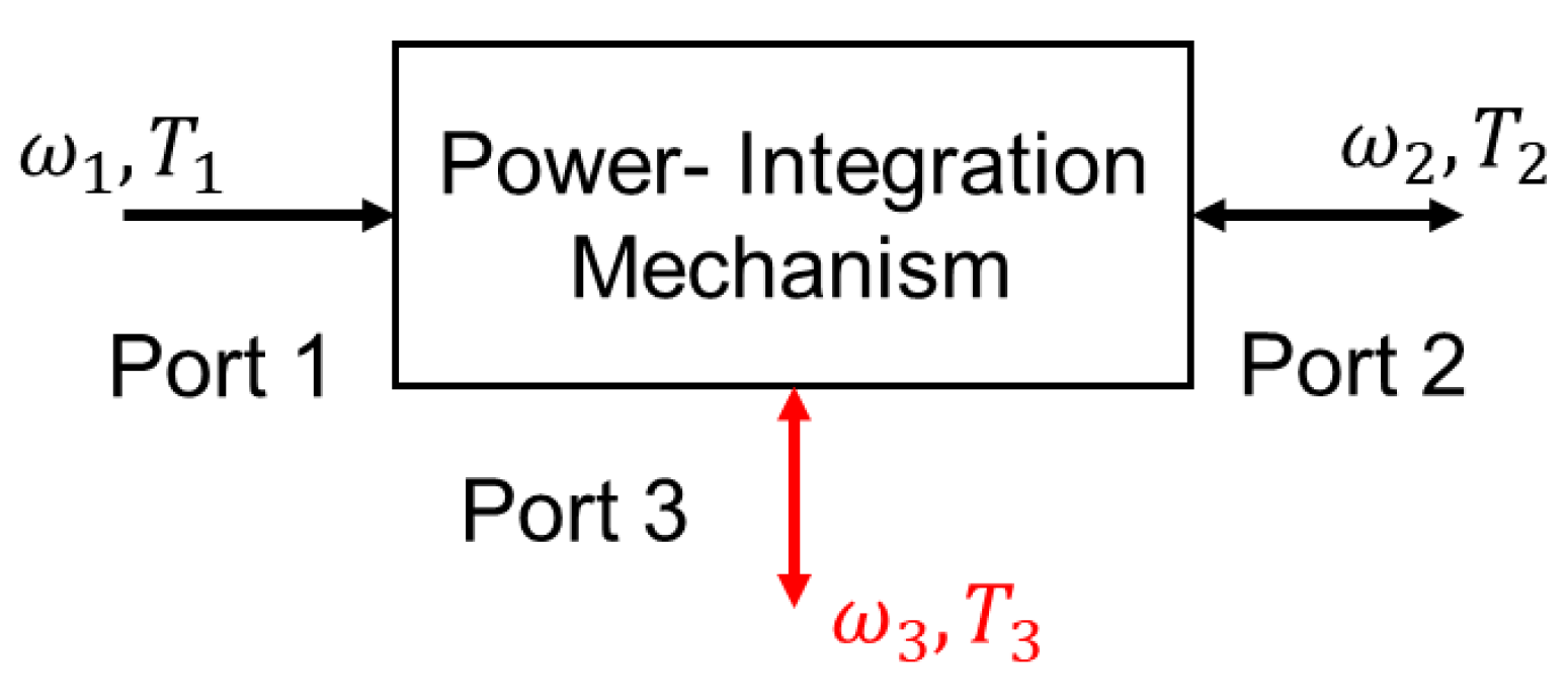 Applsci 09 01538 g001