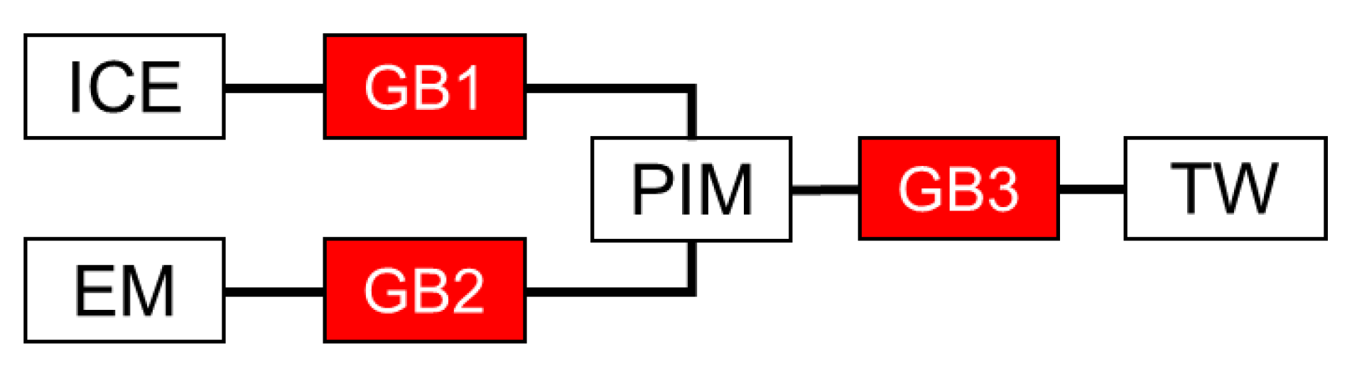Applsci 09 01538 g003