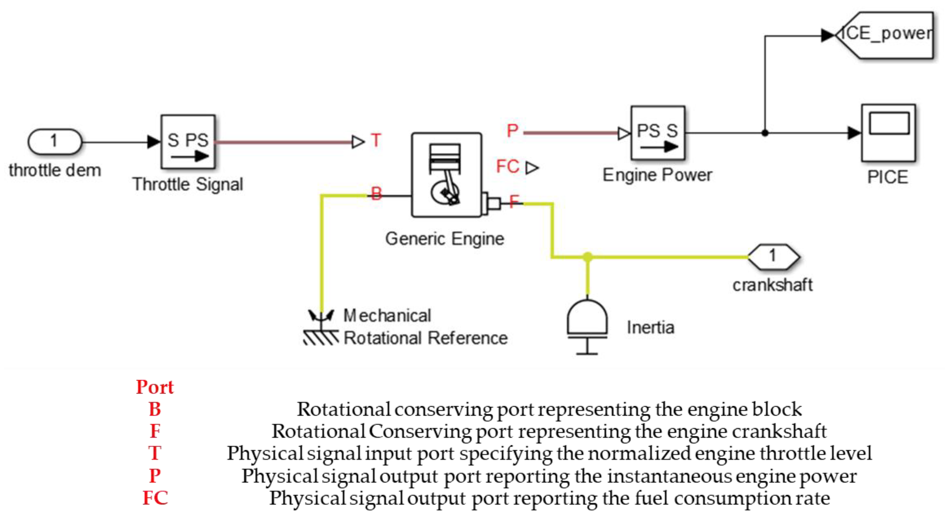 Lied Sciences Free Full Text Development Of Transmission No