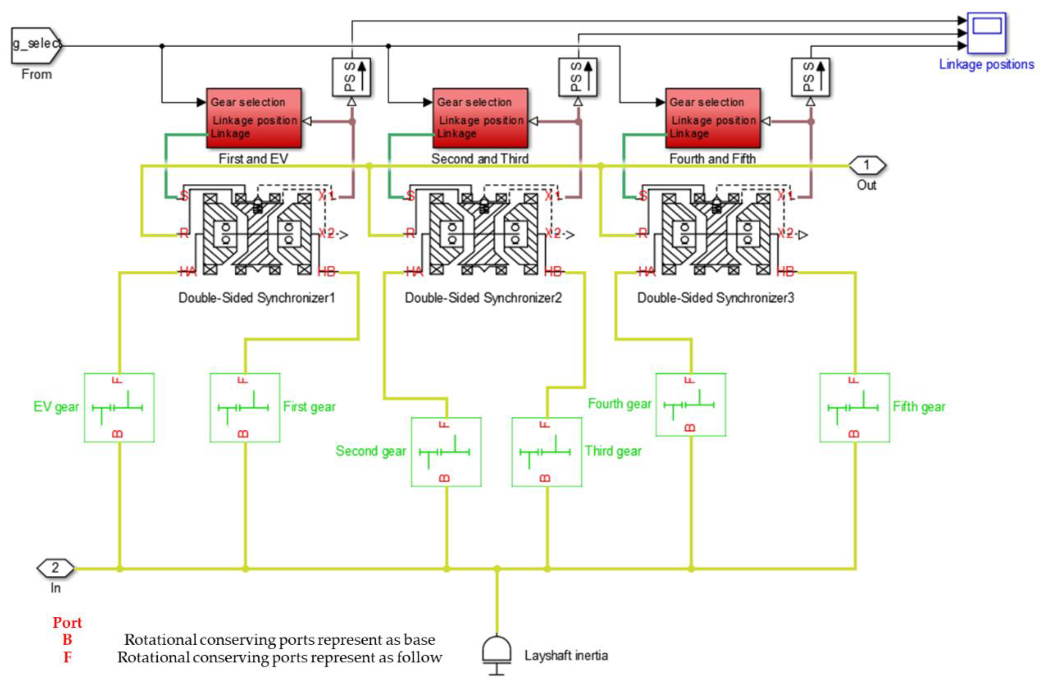 Applsci 09 01538 g009