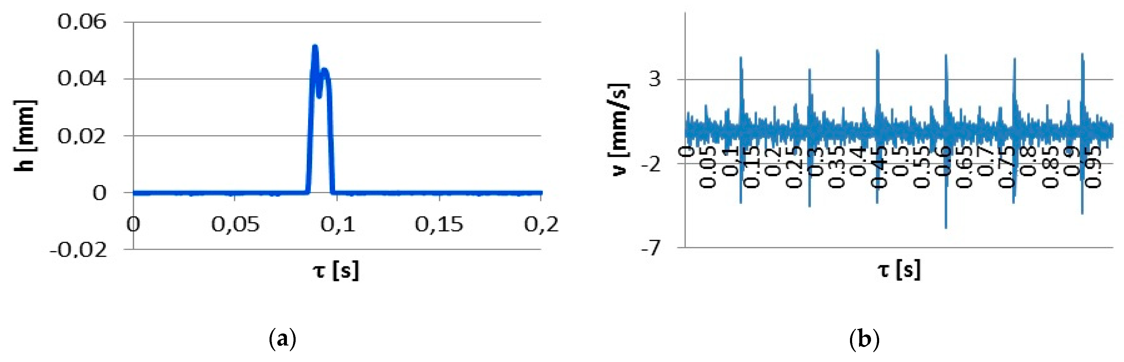 Applsci 09 01540 g004