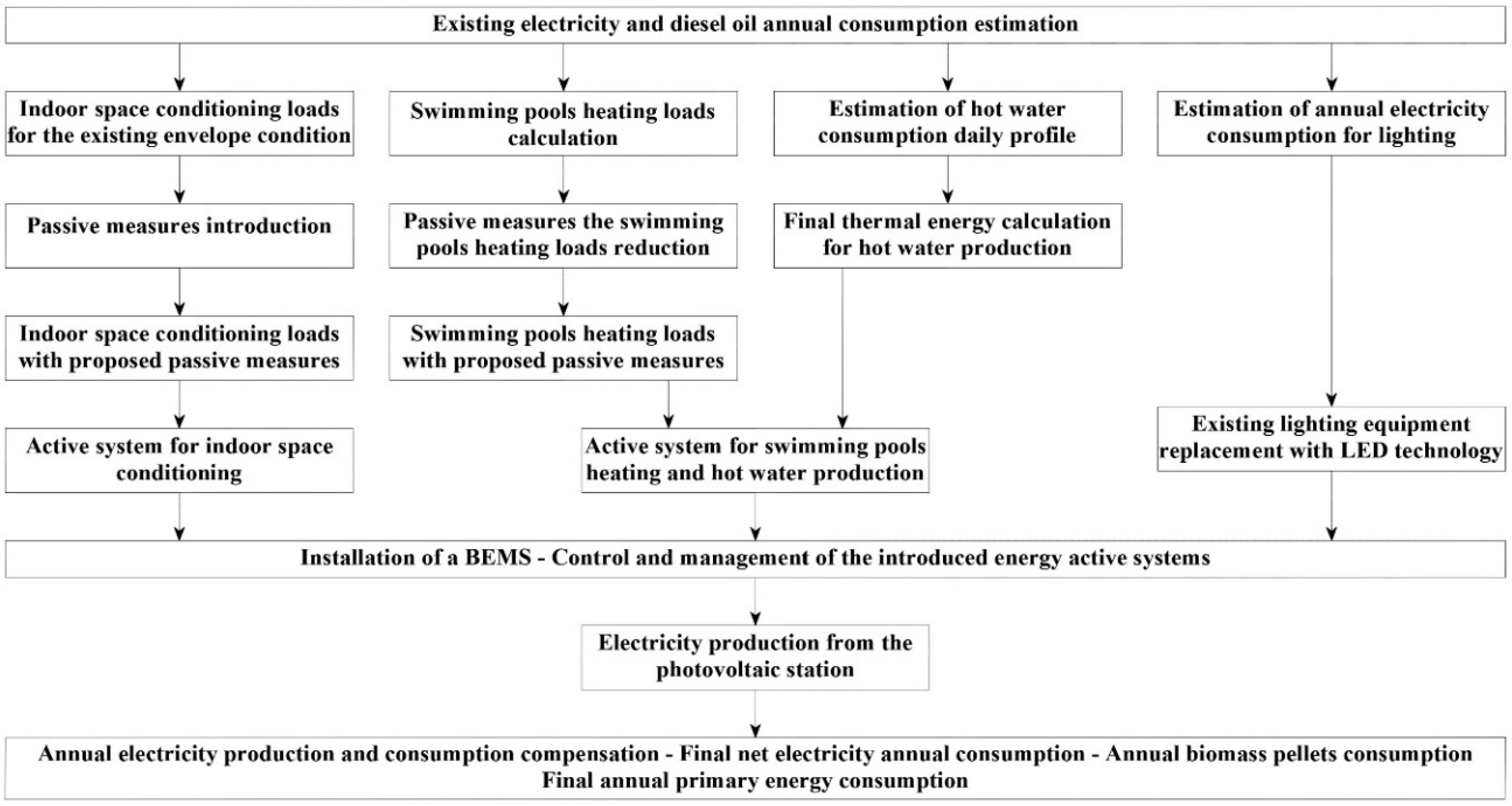 Applsci 09 01544 g001