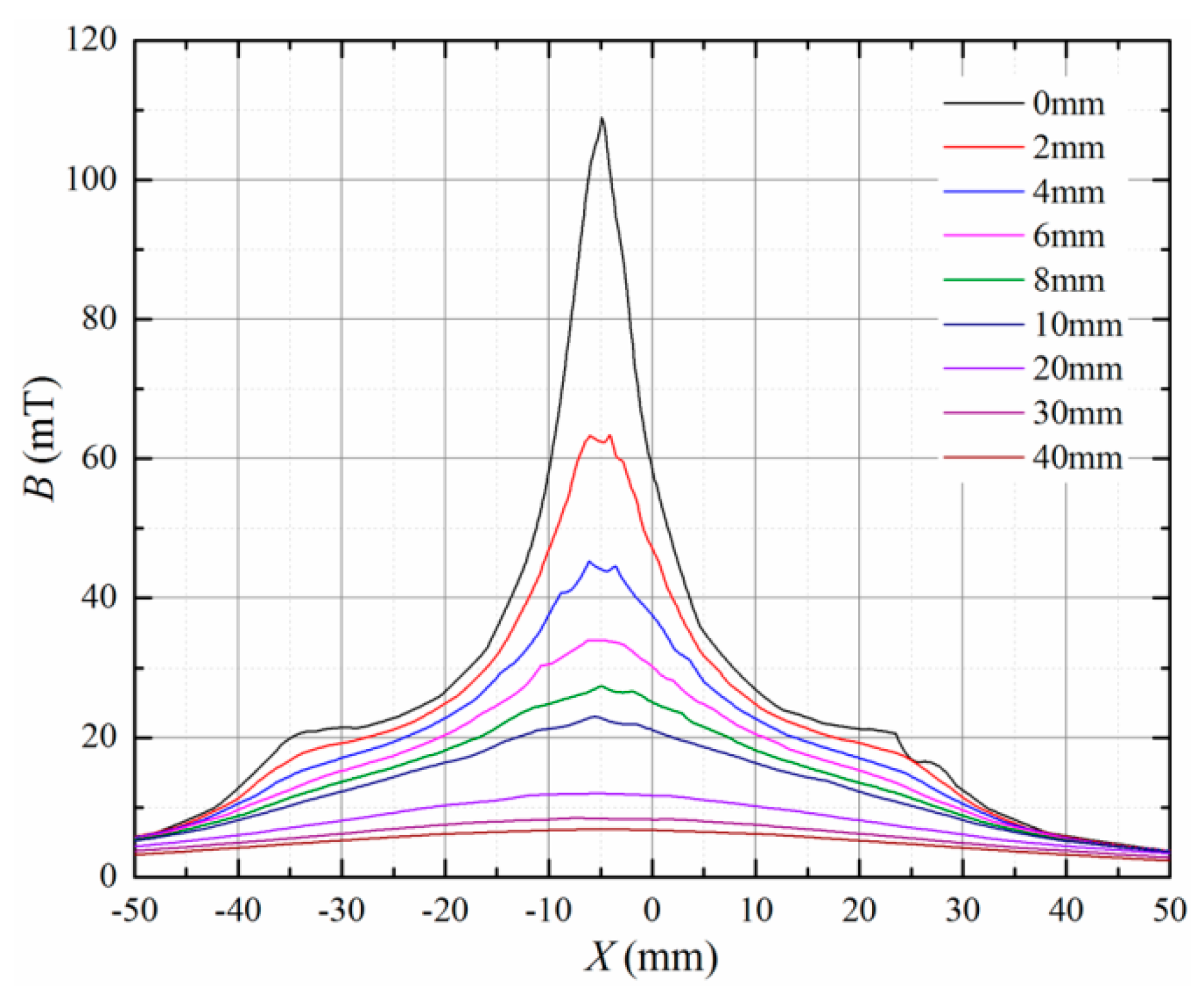 Applsci 09 01546 g004