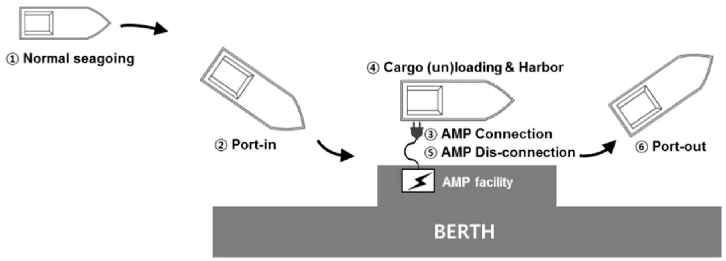 Applsci 09 01547 g005