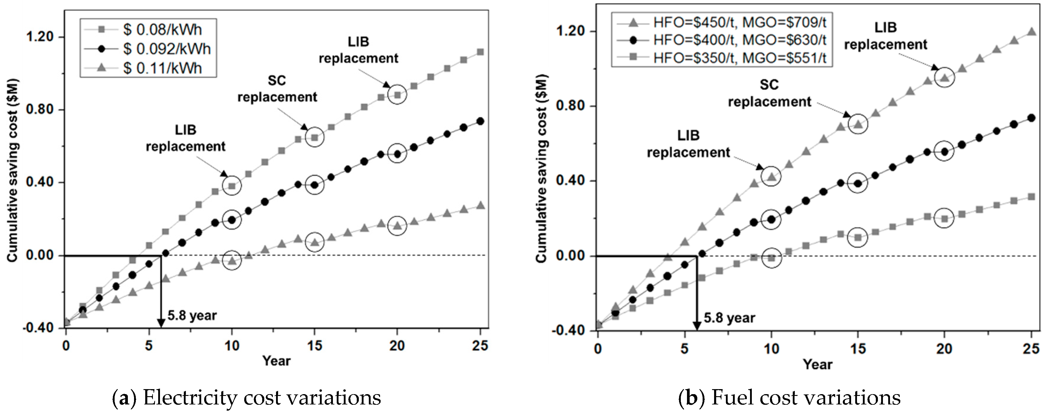Applsci 09 01547 g012a