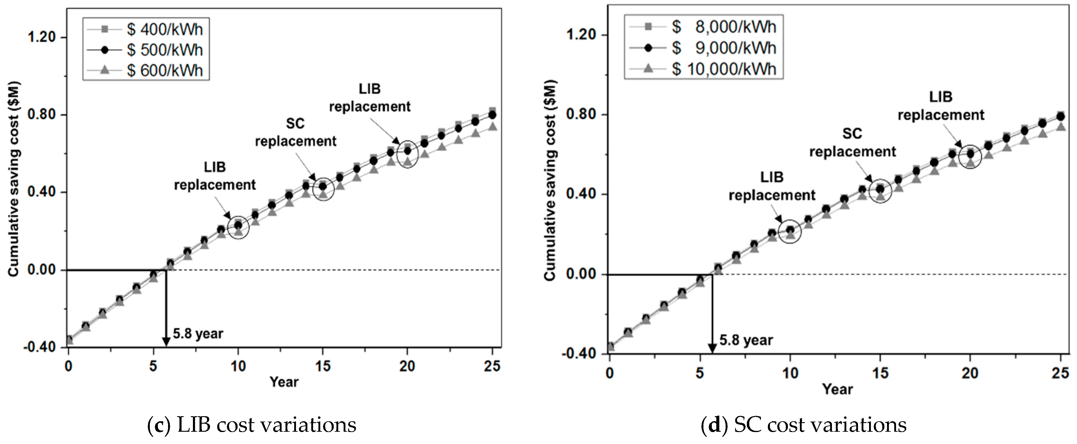 Applsci 09 01547 g012b