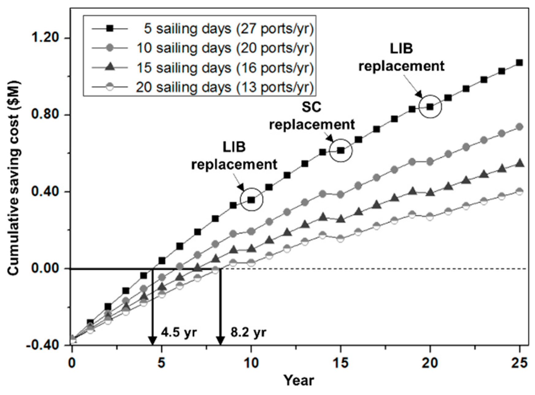 Applsci 09 01547 g015