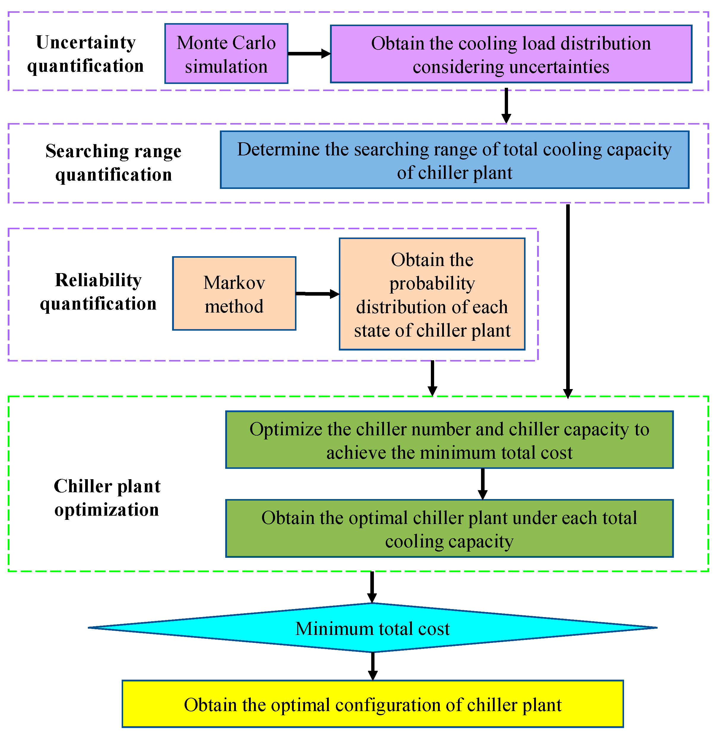 Applsci 09 01548 g003