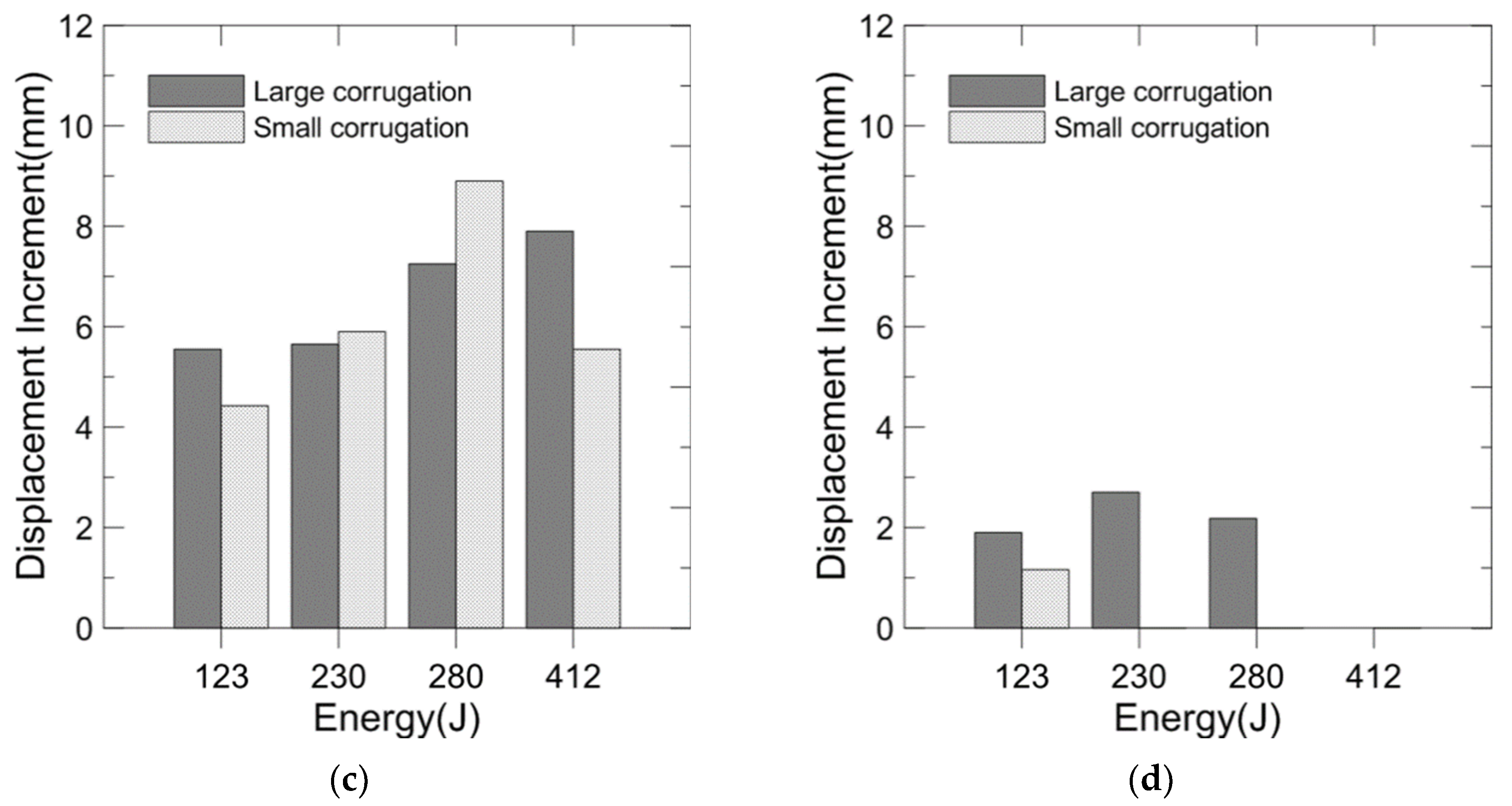 Applsci 09 01558 g012b Applsci 09 01558 g012b