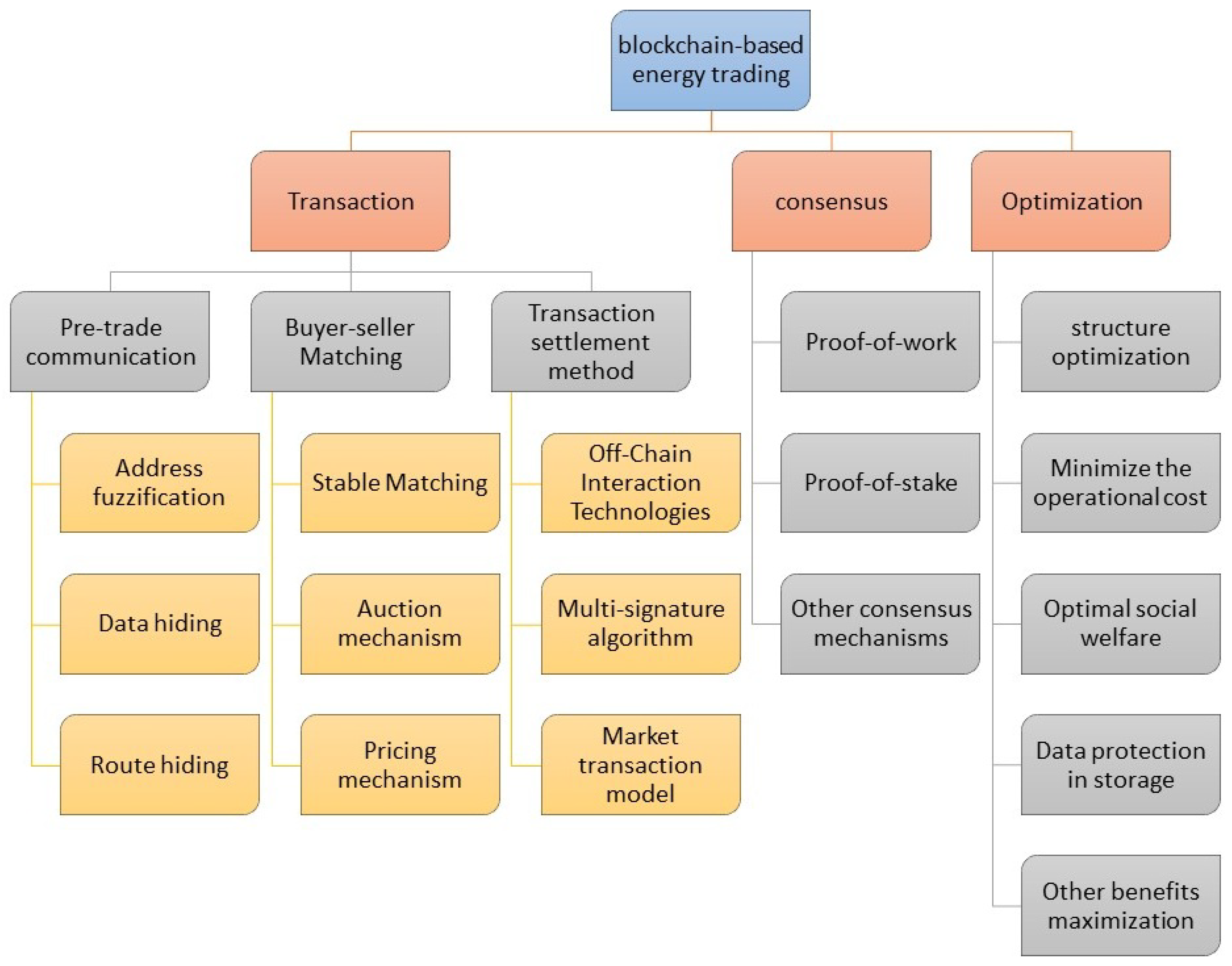 trader de zi de model crypto