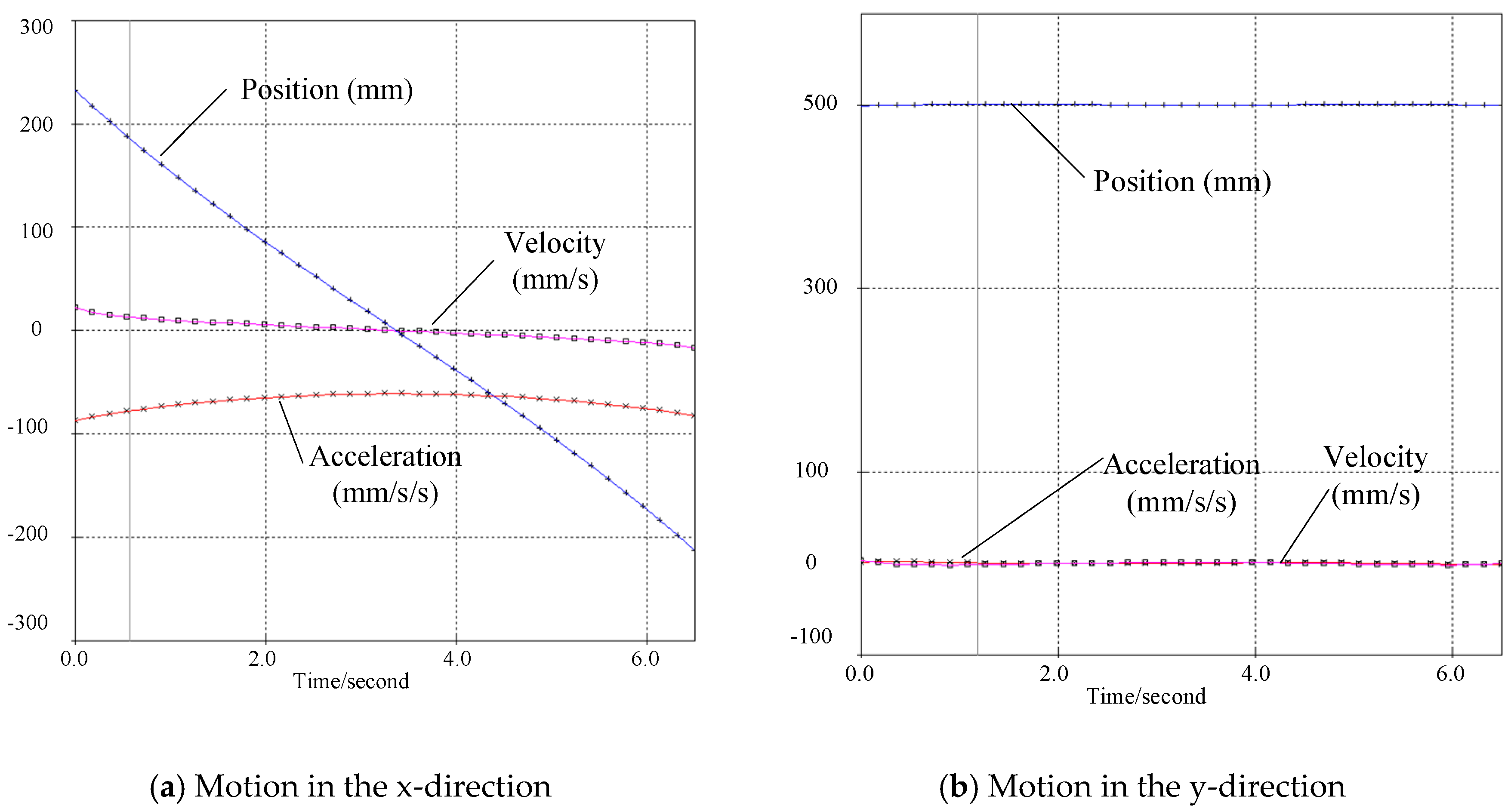 Applsci 09 01566 g006 550