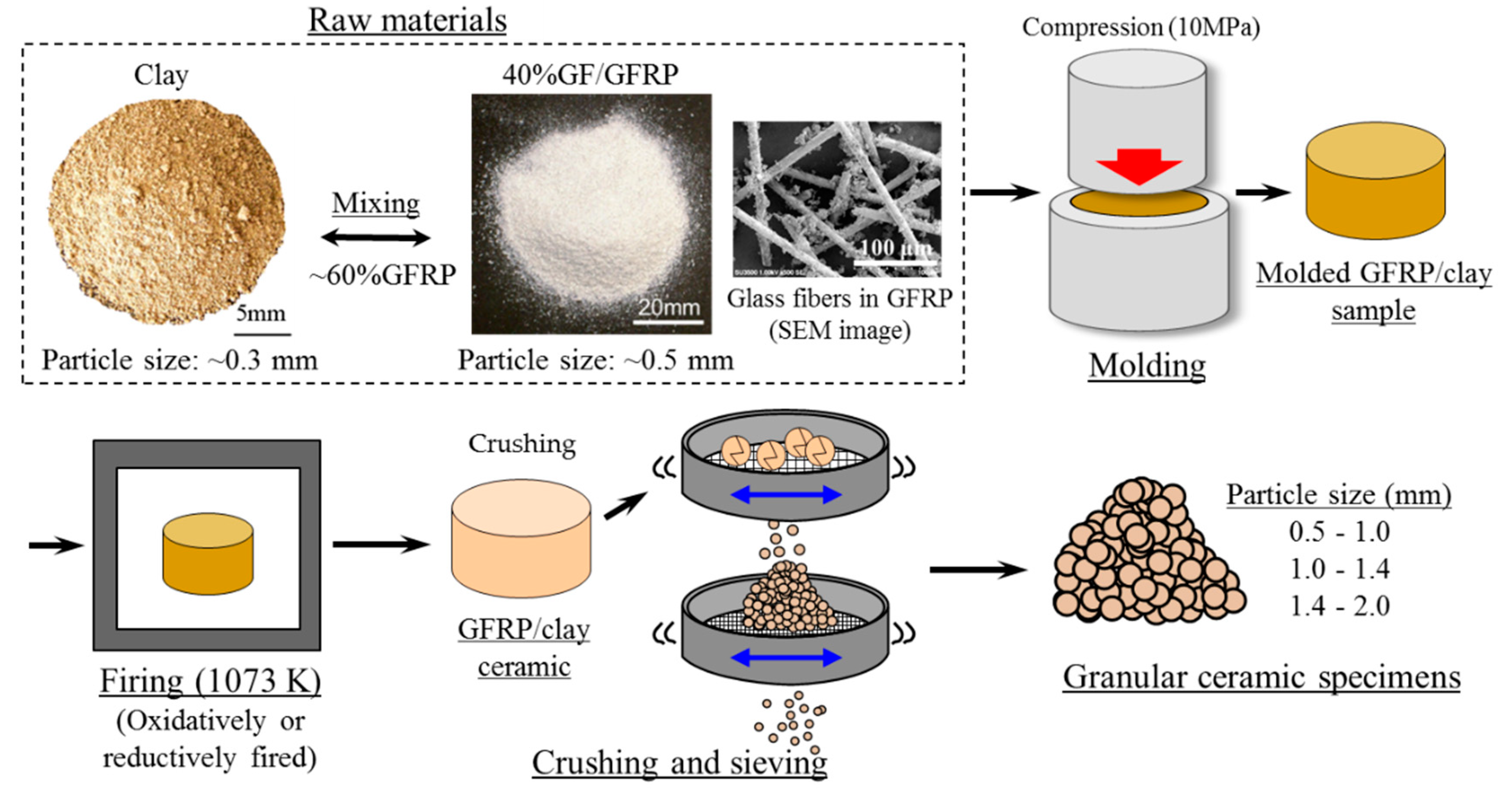 Applsci 09 01574 g001 Applsci 09 01574 g001