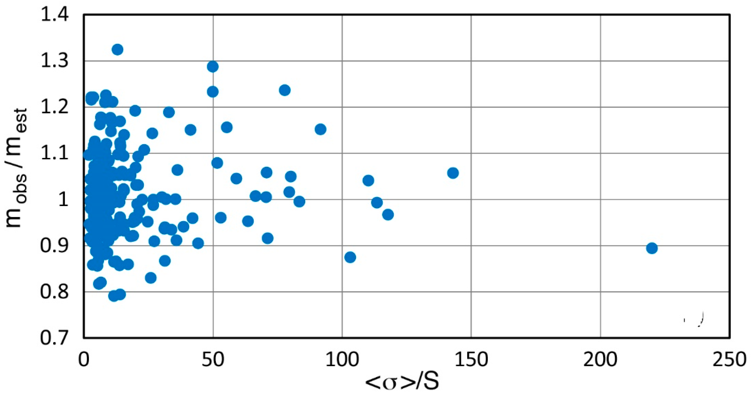 Applsci 09 01575 g003 Applsci 09 01575 g003