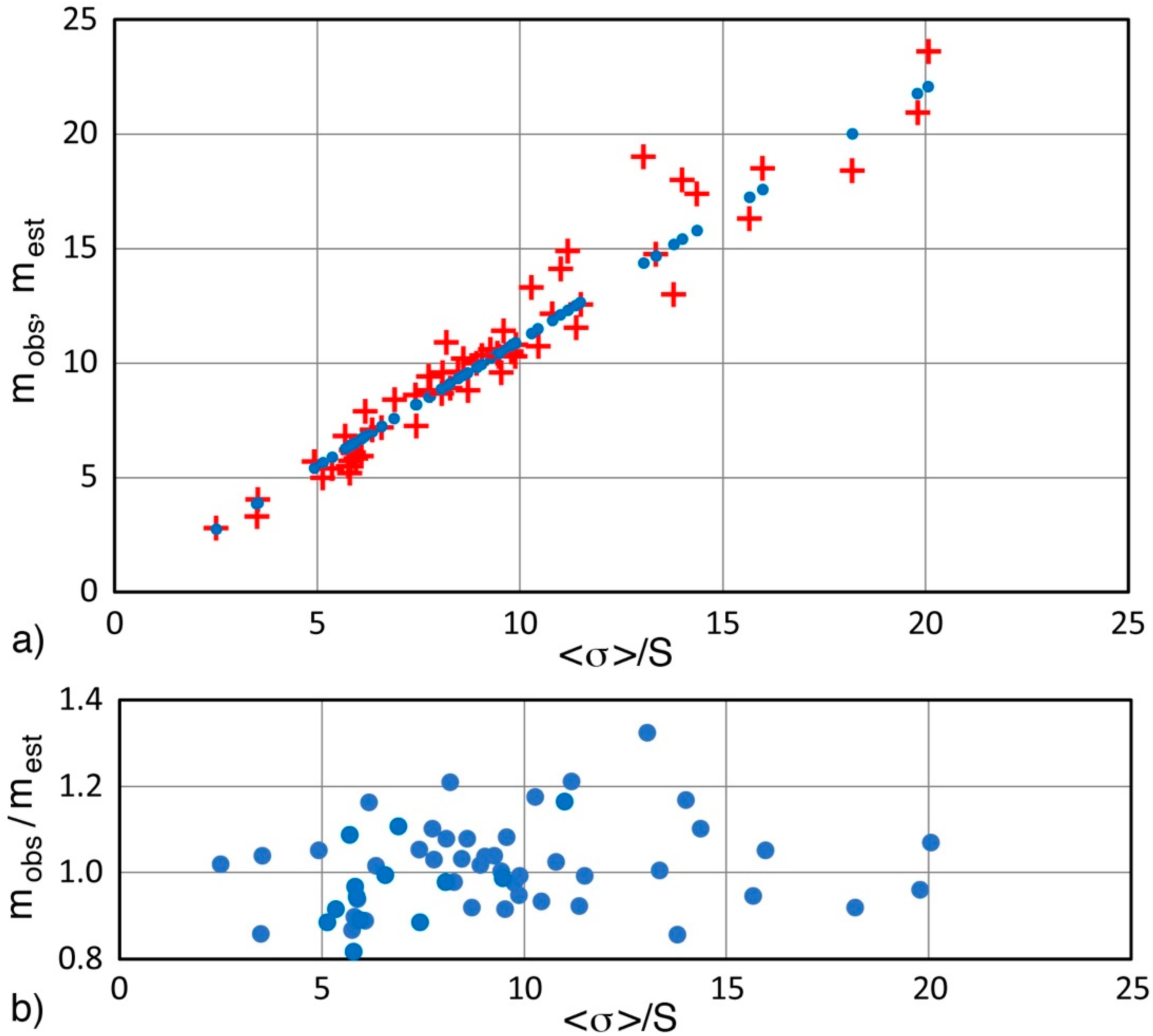 Applsci 09 01575 g006 Applsci 09 01575 g006