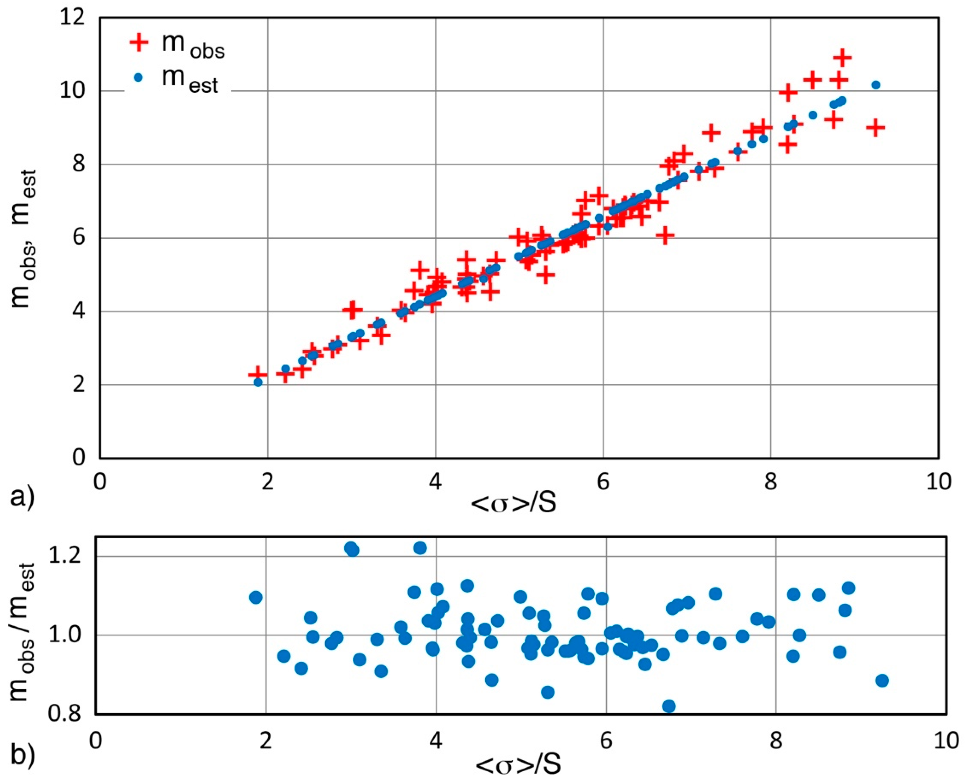 Applsci 09 01575 g007 Applsci 09 01575 g007