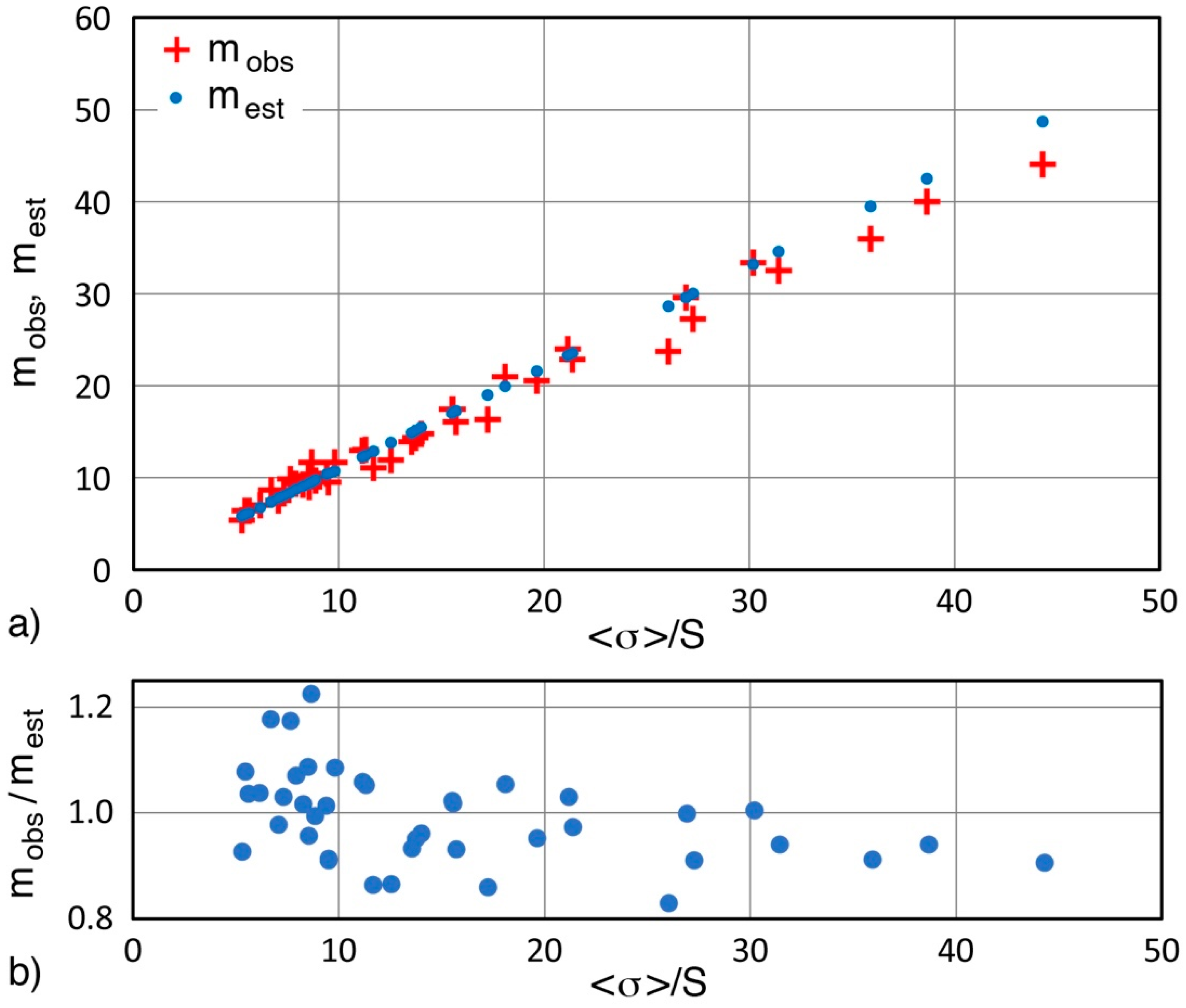 Applsci 09 01575 g008 Applsci 09 01575 g008