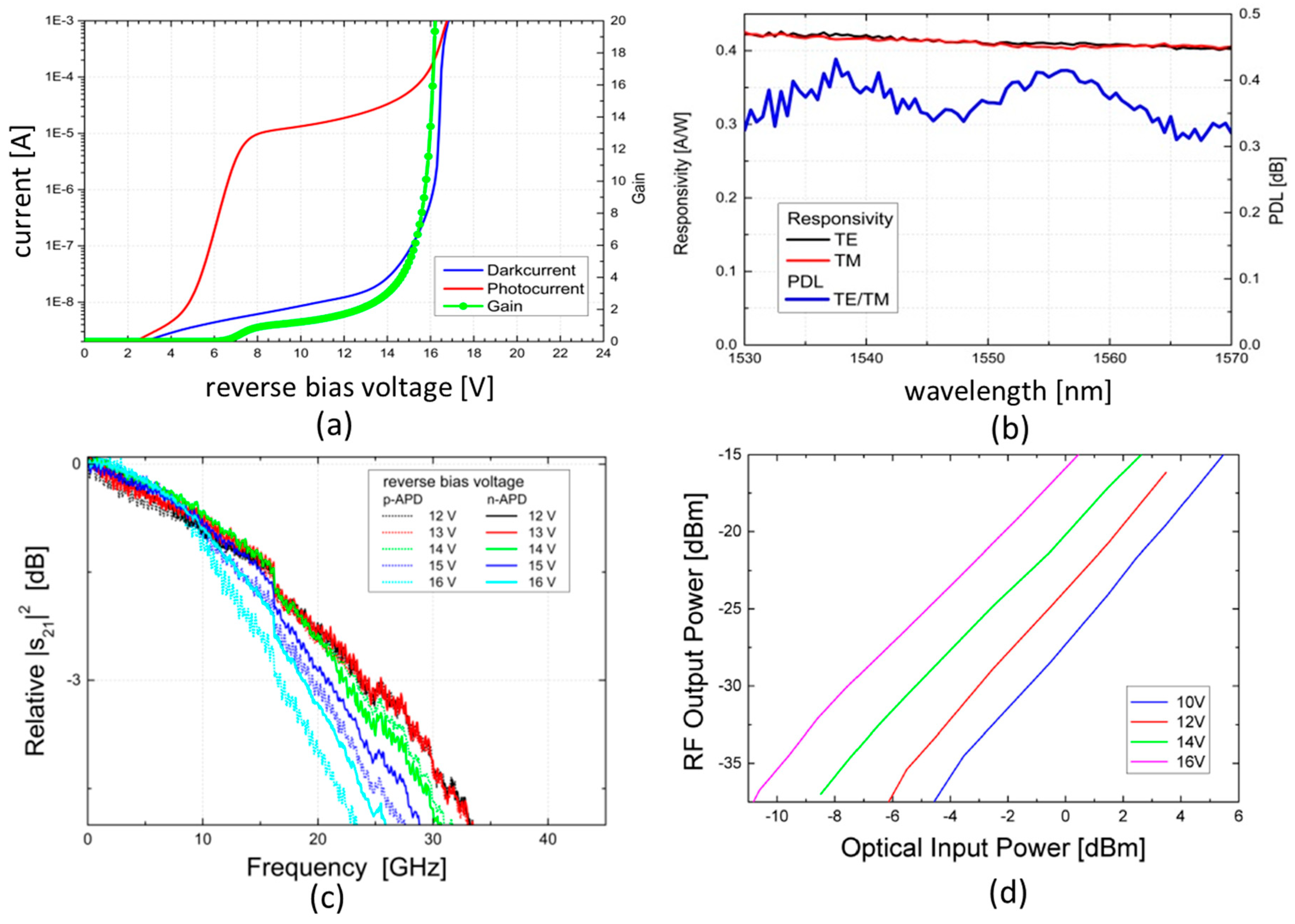 Applsci 09 01588 g006