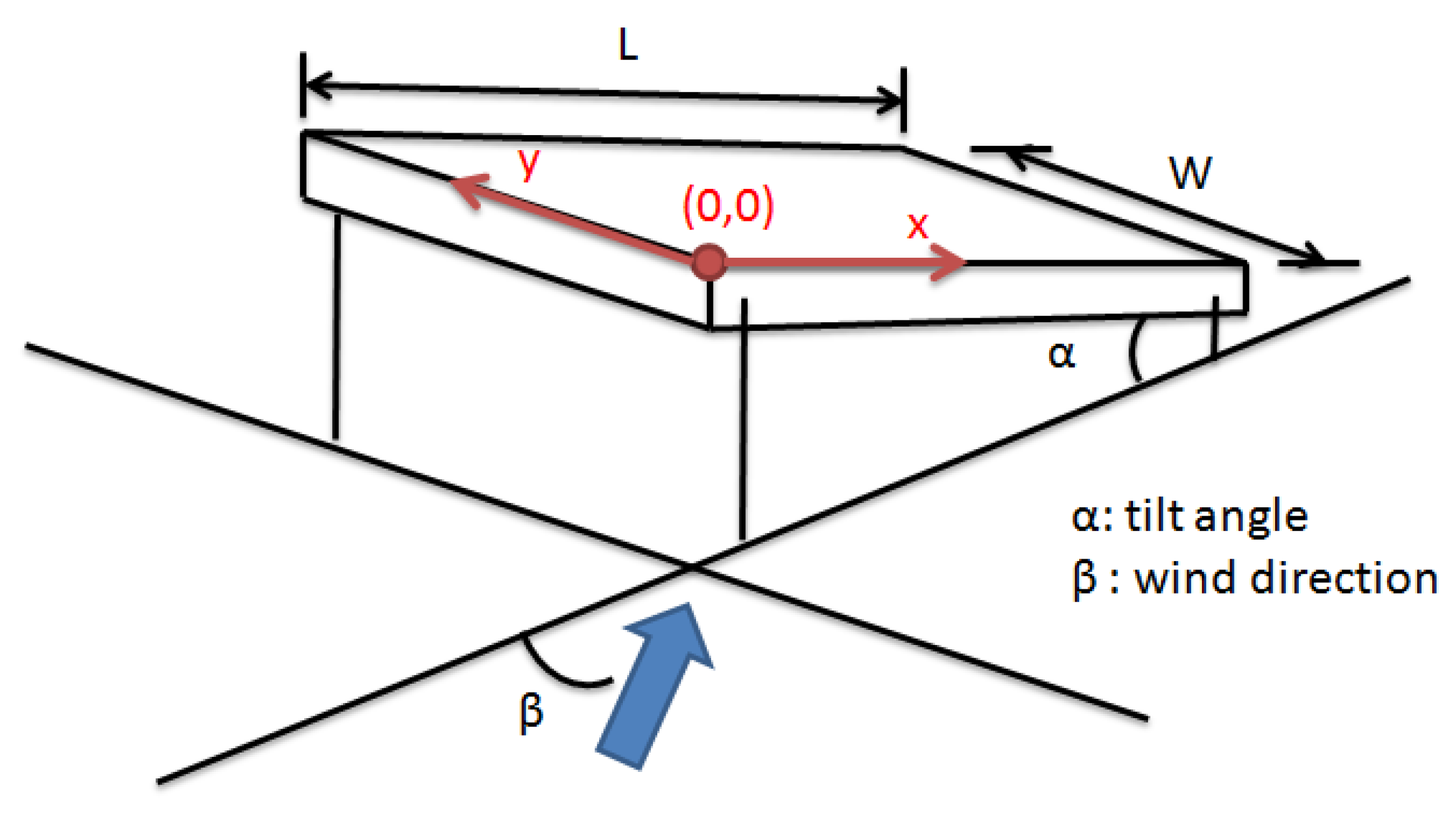 Applsci 09 01594 g001