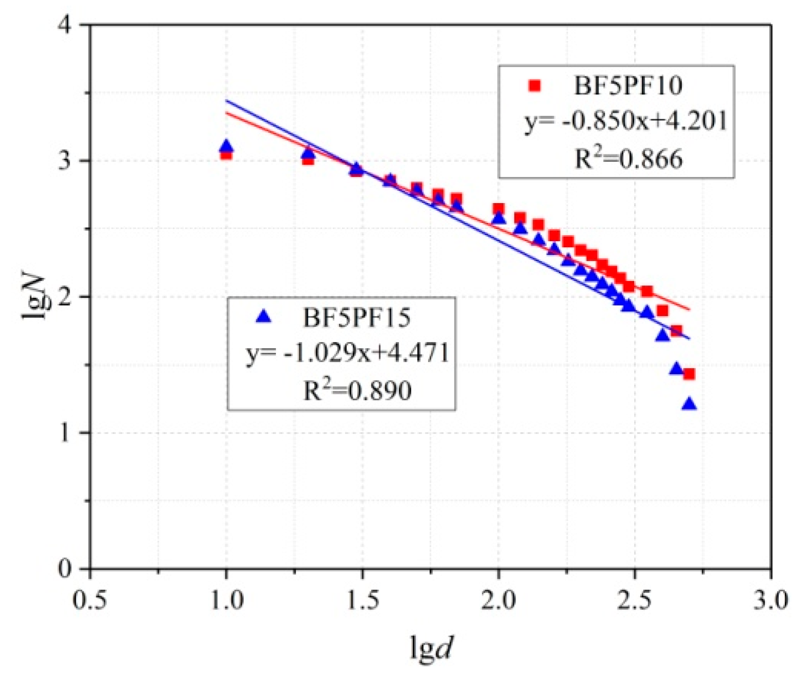Applsci 09 01602 g005