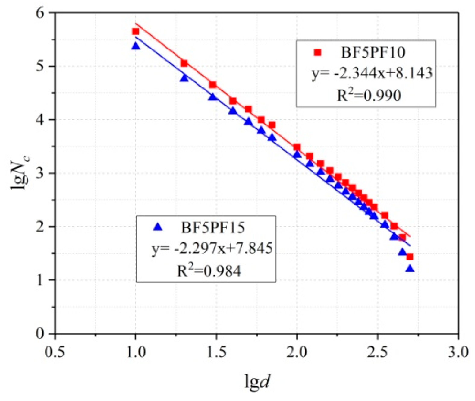 Applsci 09 01602 g006