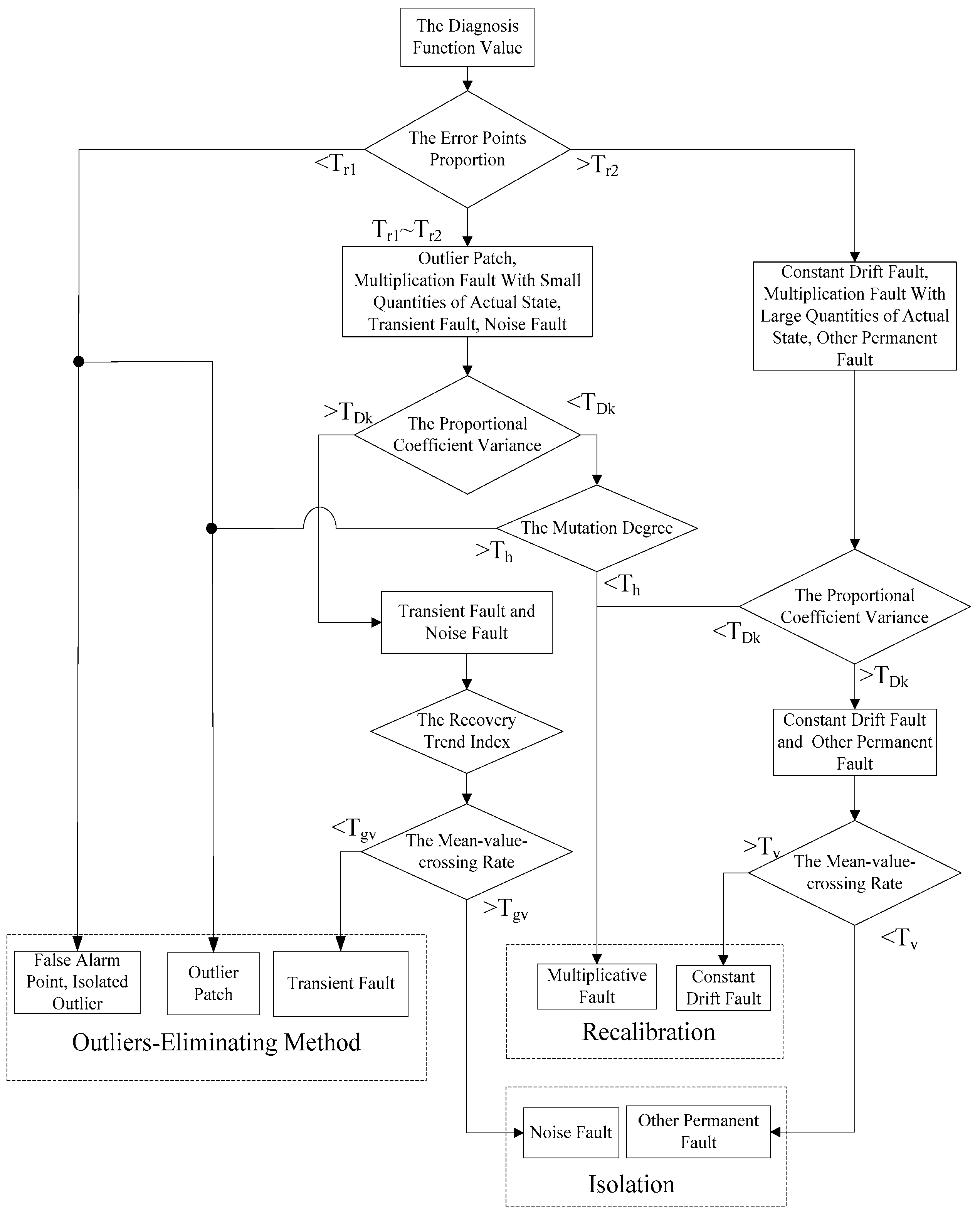 Applsci 09 01606 g006