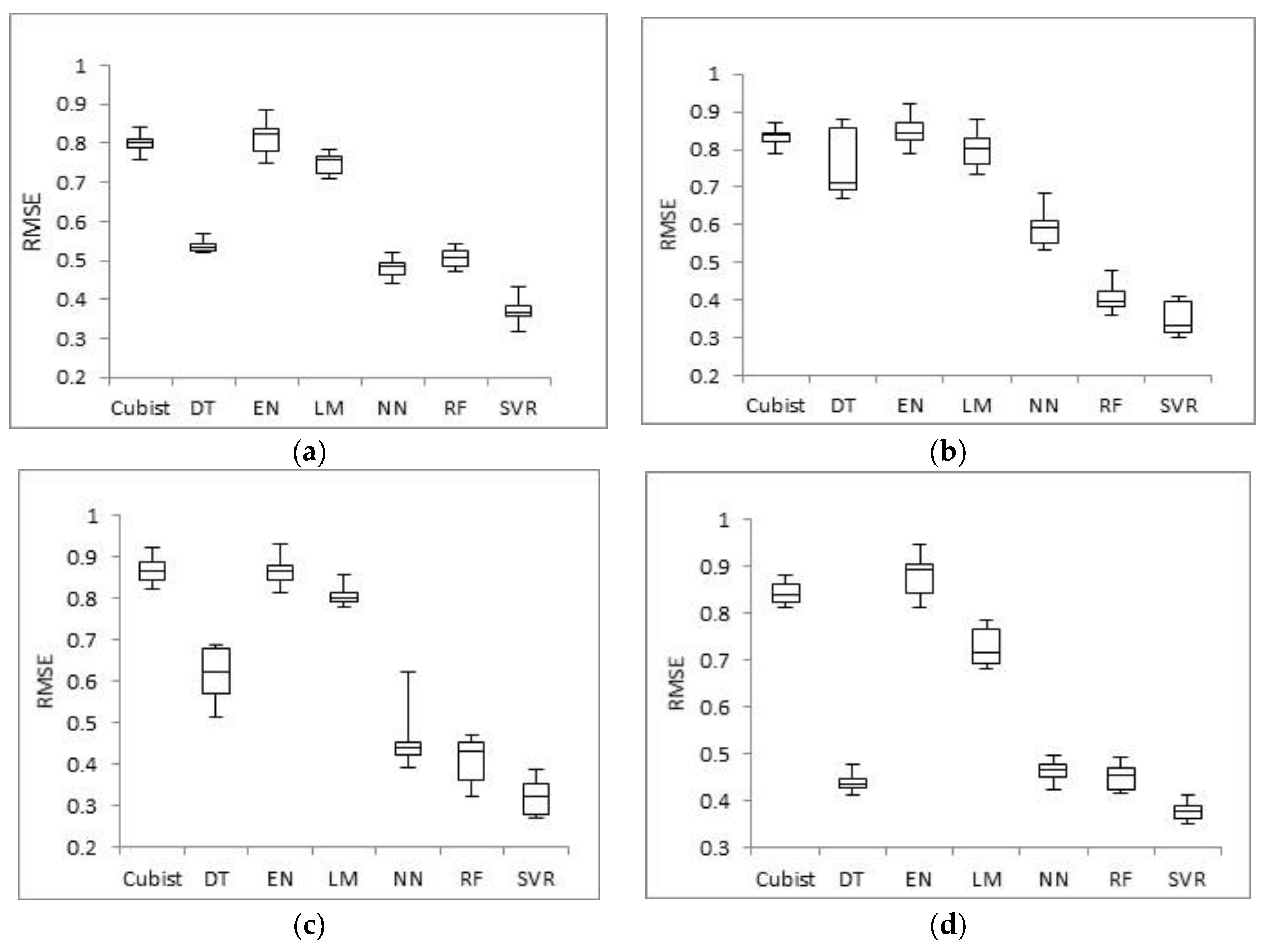 Applsci 09 01613 g004 Applsci 09 01613 g004