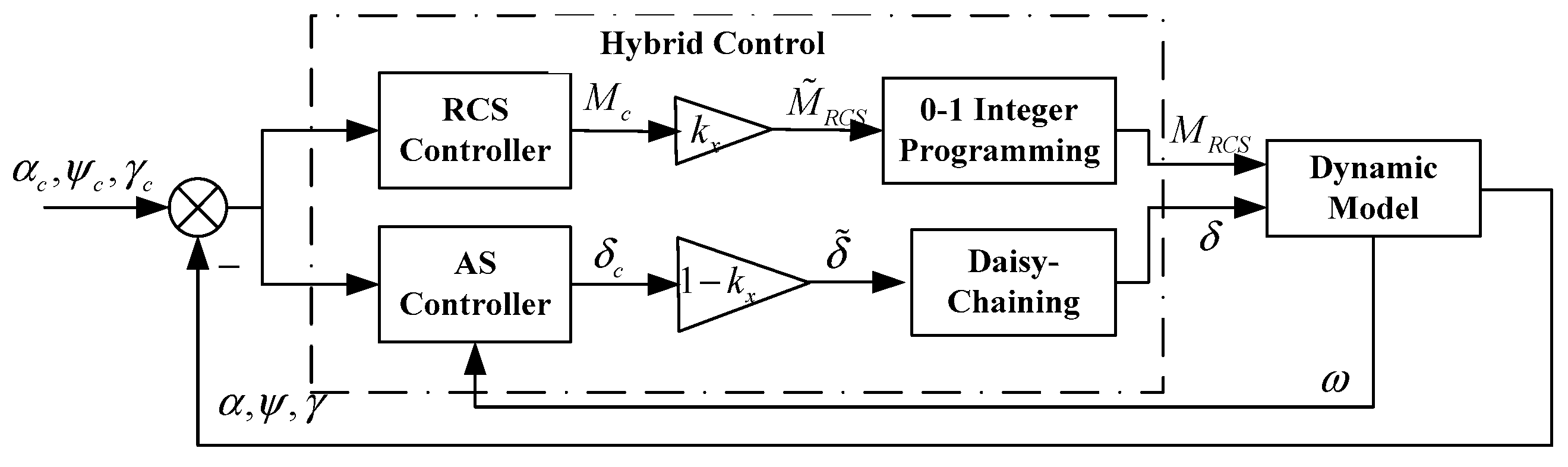 Rcs Actuator Wiring Diagram View Diagram