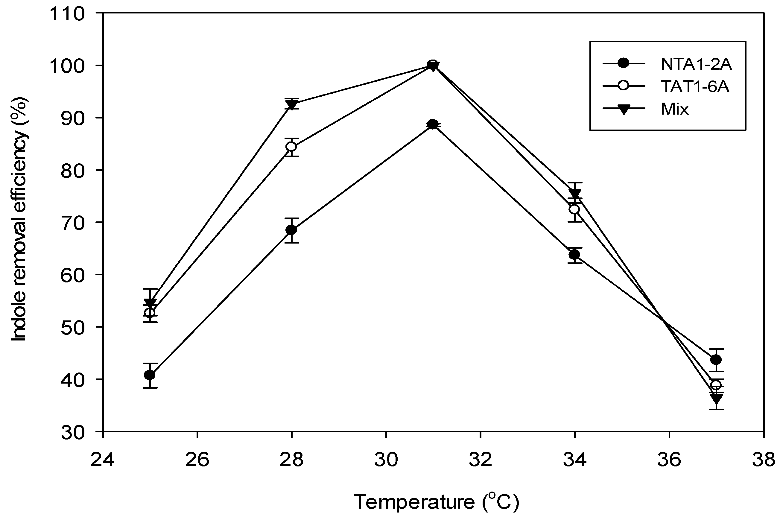 Applsci 09 01622 g004 Applsci 09 01622 g004