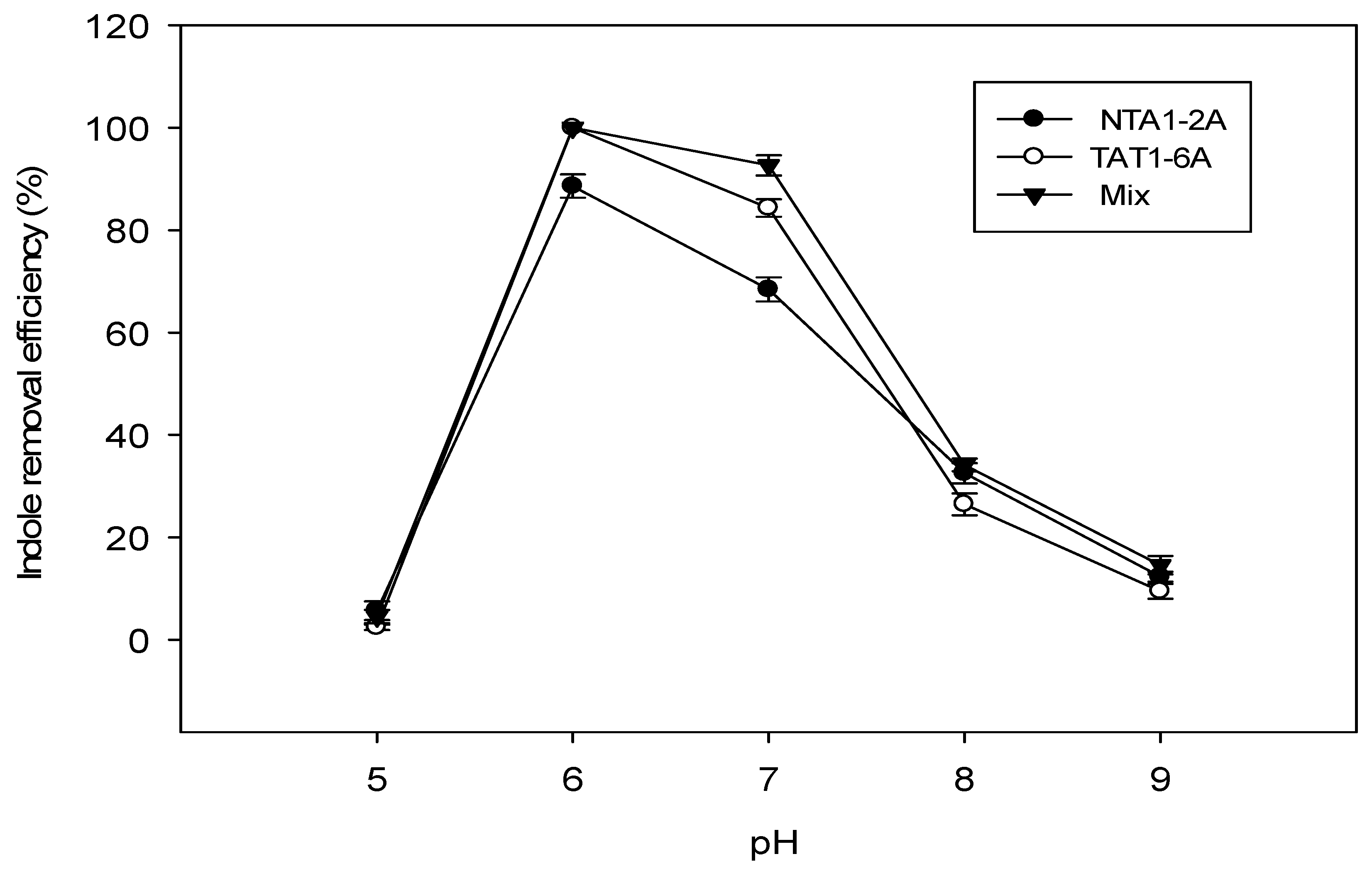 Applsci 09 01622 g005 Applsci 09 01622 g005