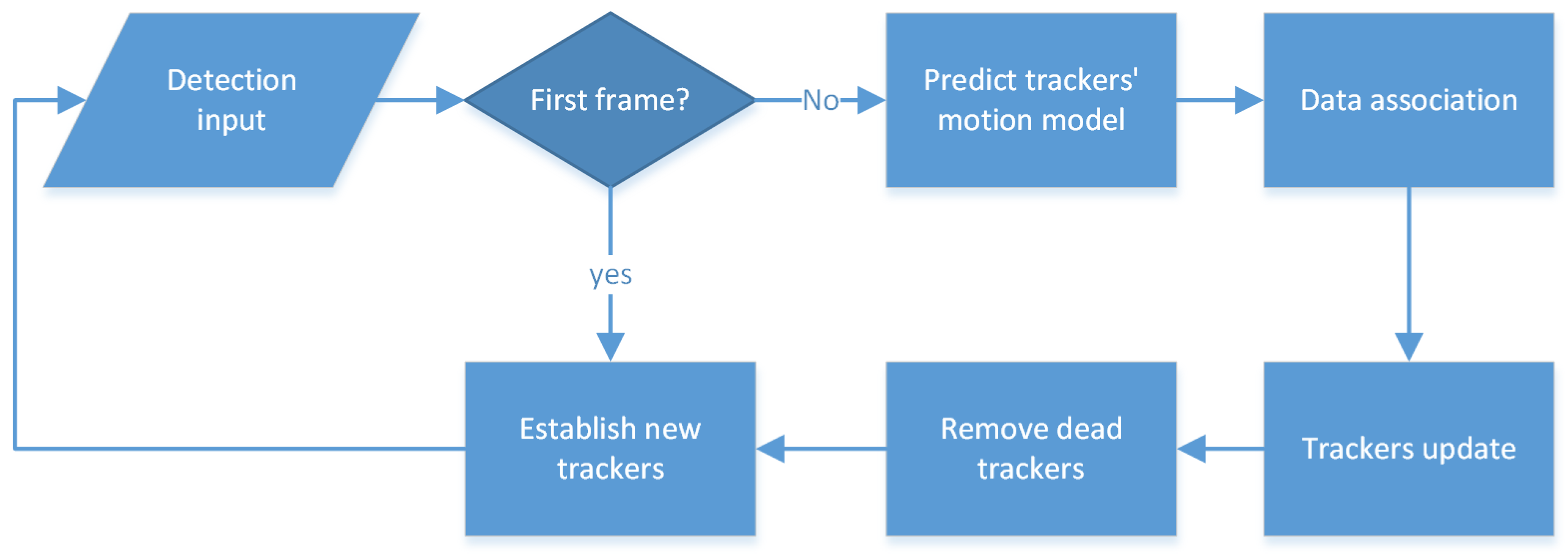 Applsci 09 01624 g005