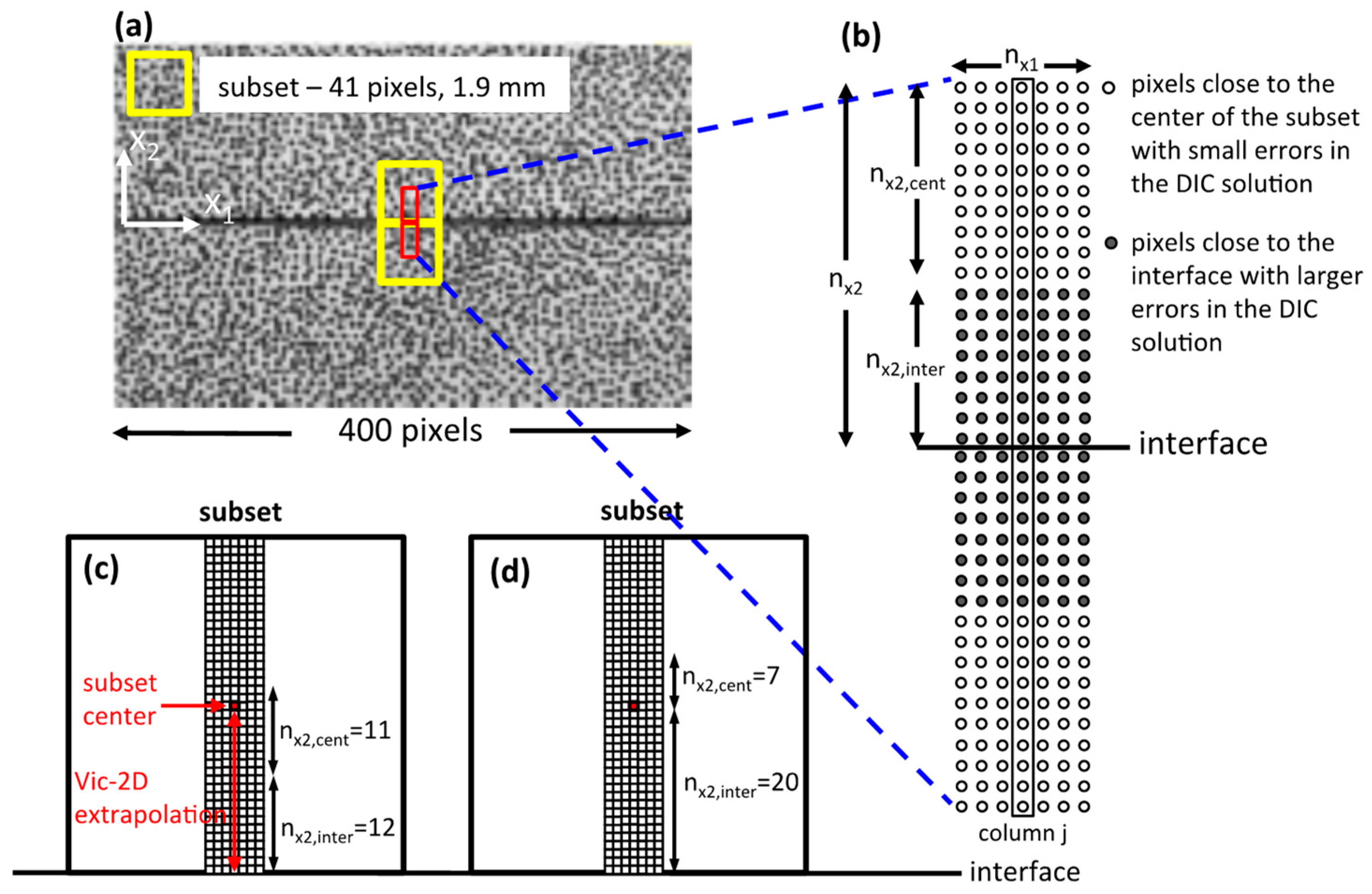 Applsci 09 01625 g003