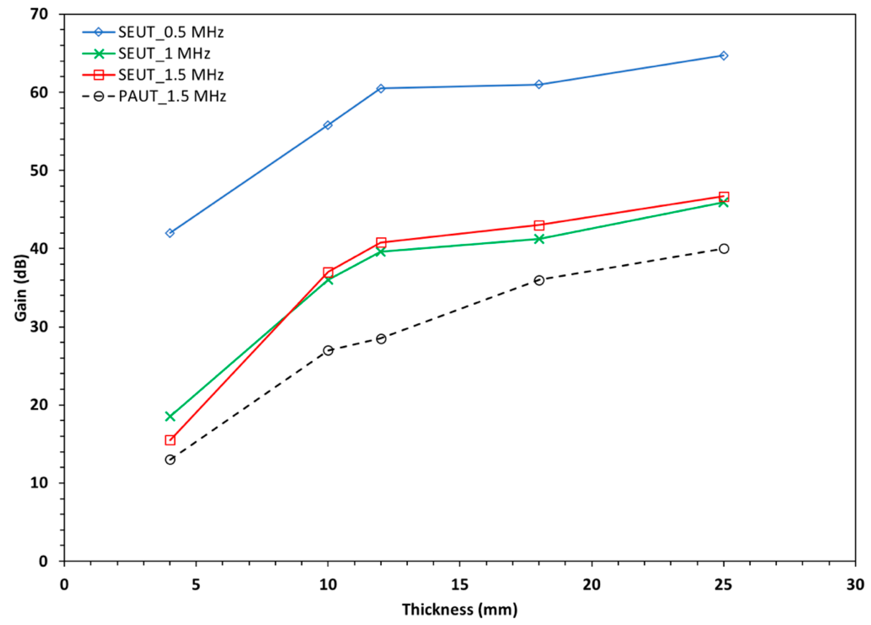 Applsci 09 01628 g007